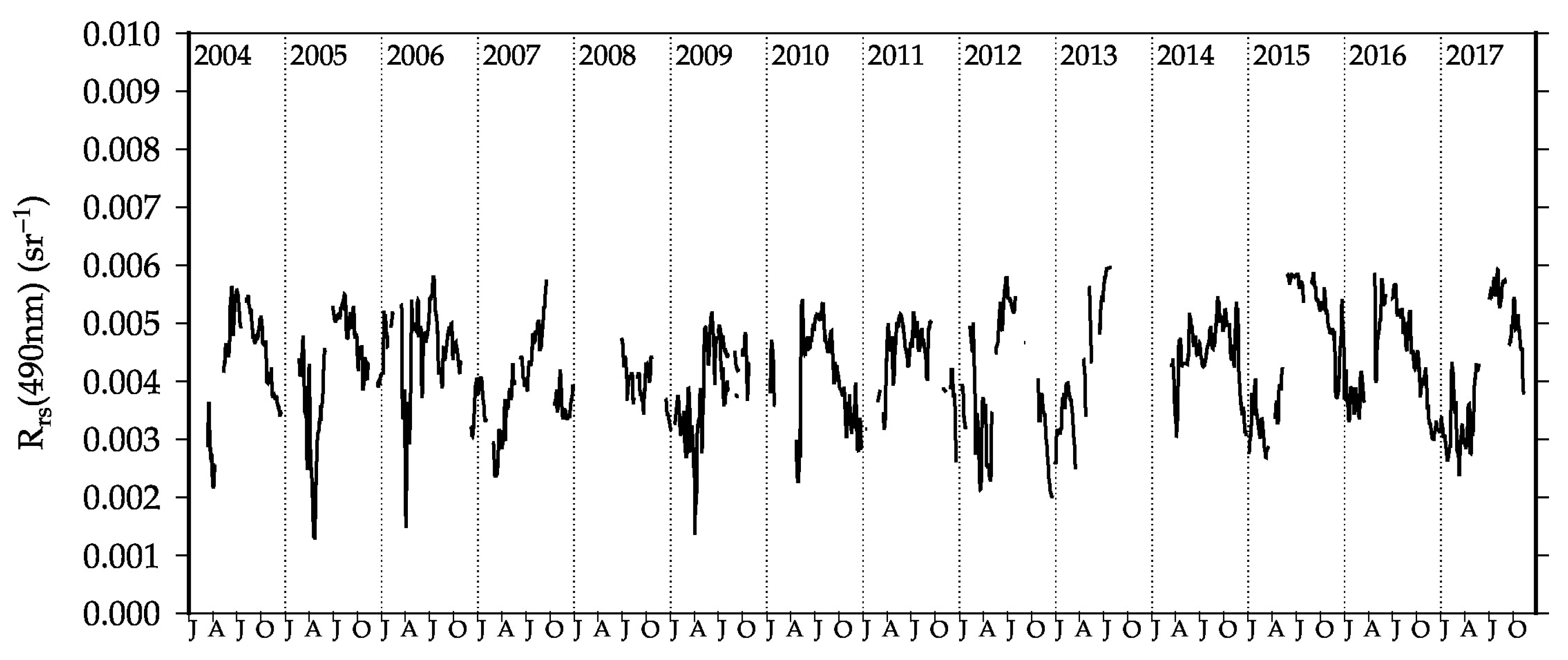 Remotesensing 12 01535 g007