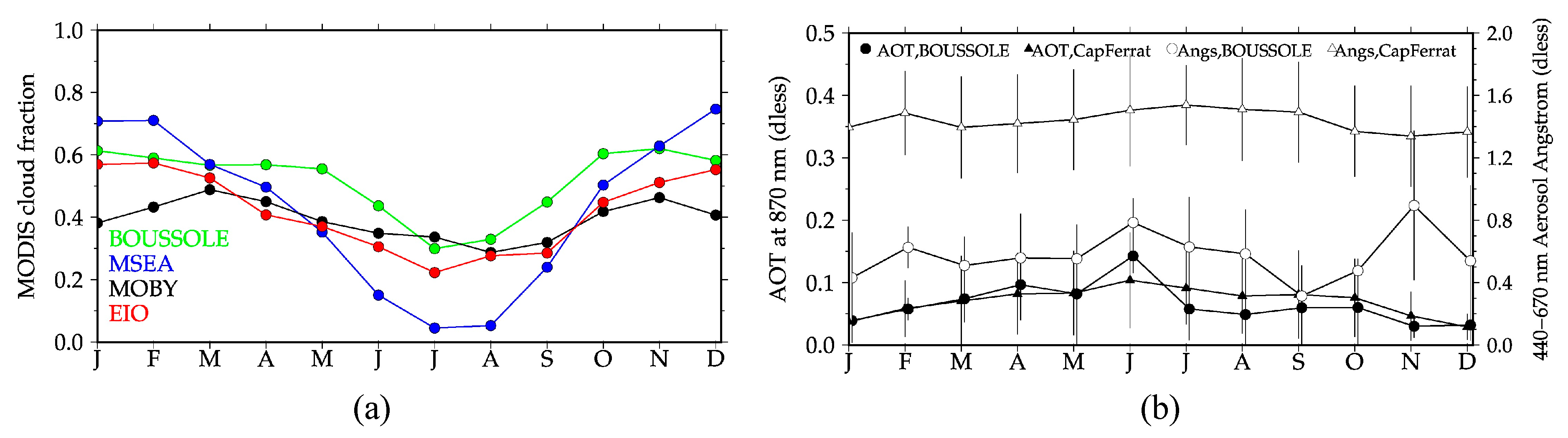 Remotesensing 12 01535 g008