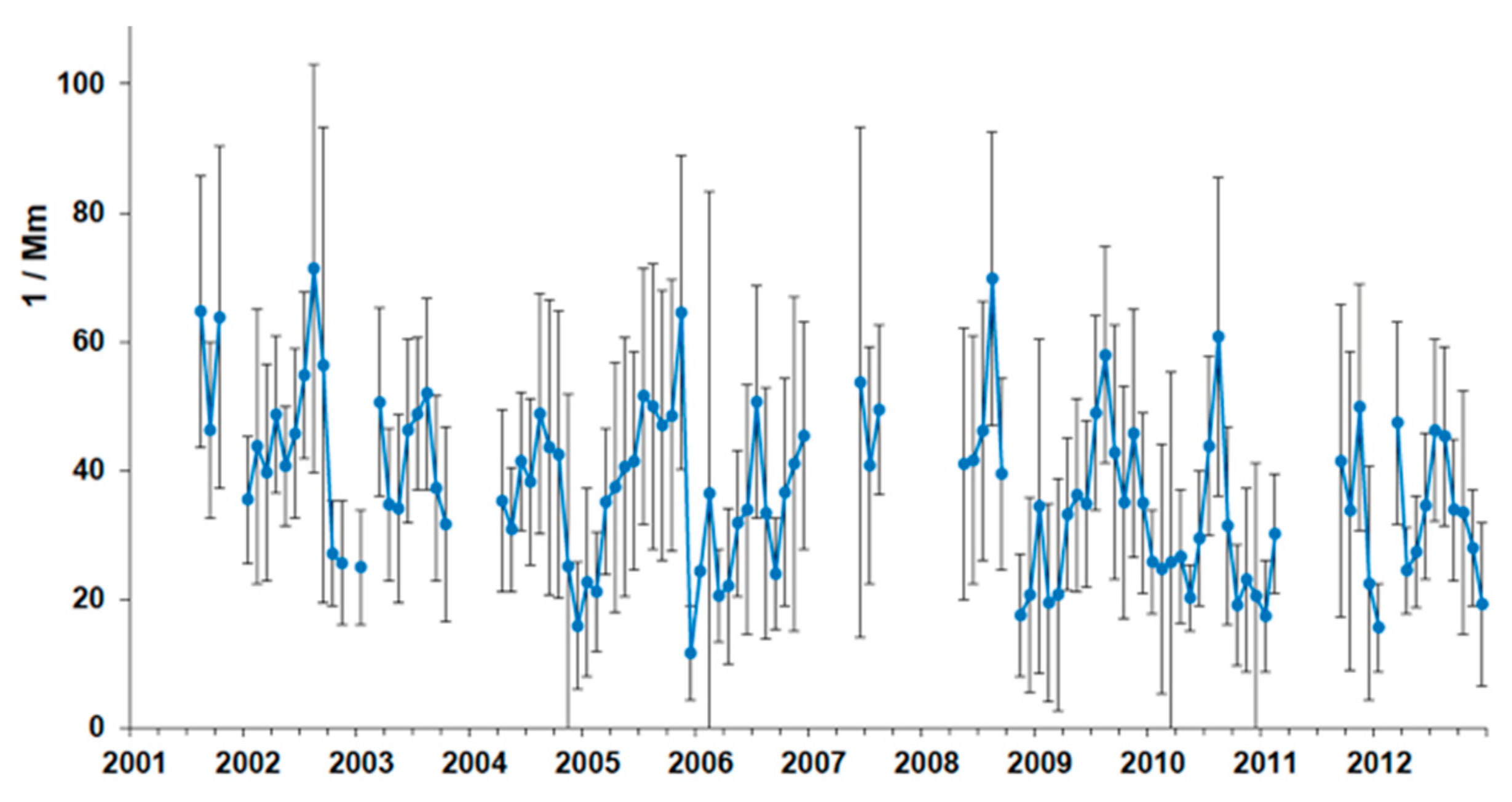 Remotesensing 12 01535 g014