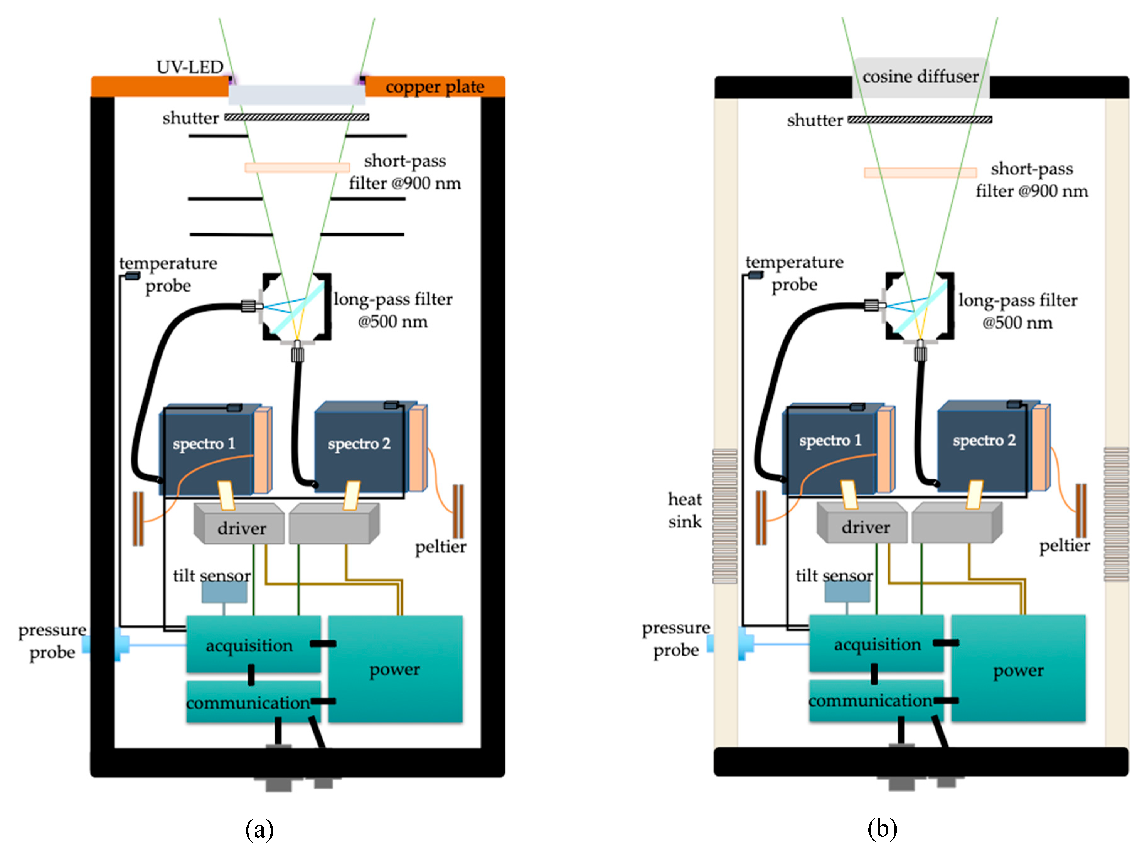 Remotesensing 12 01535 g019