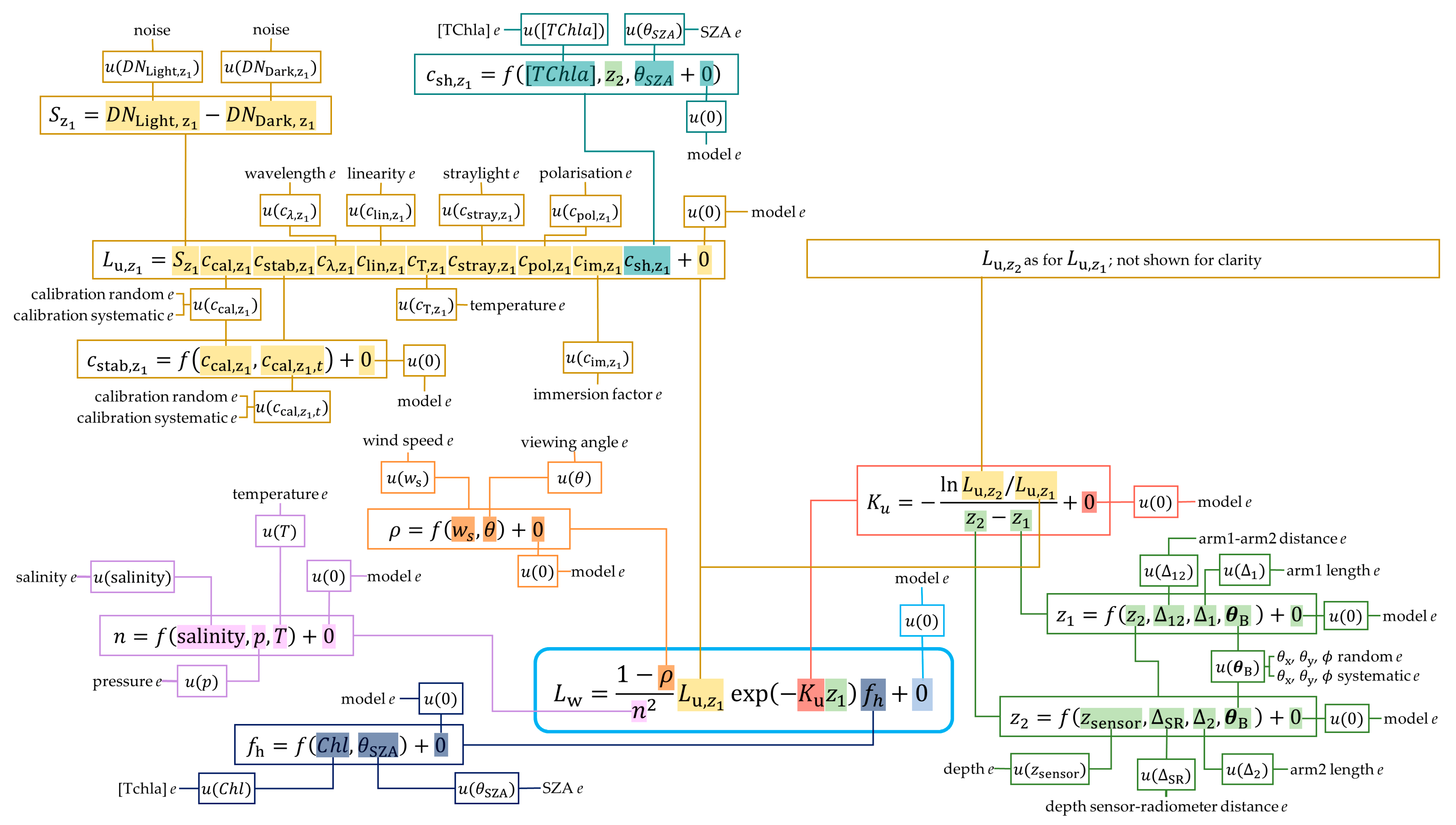 Remotesensing 12 01535 g025