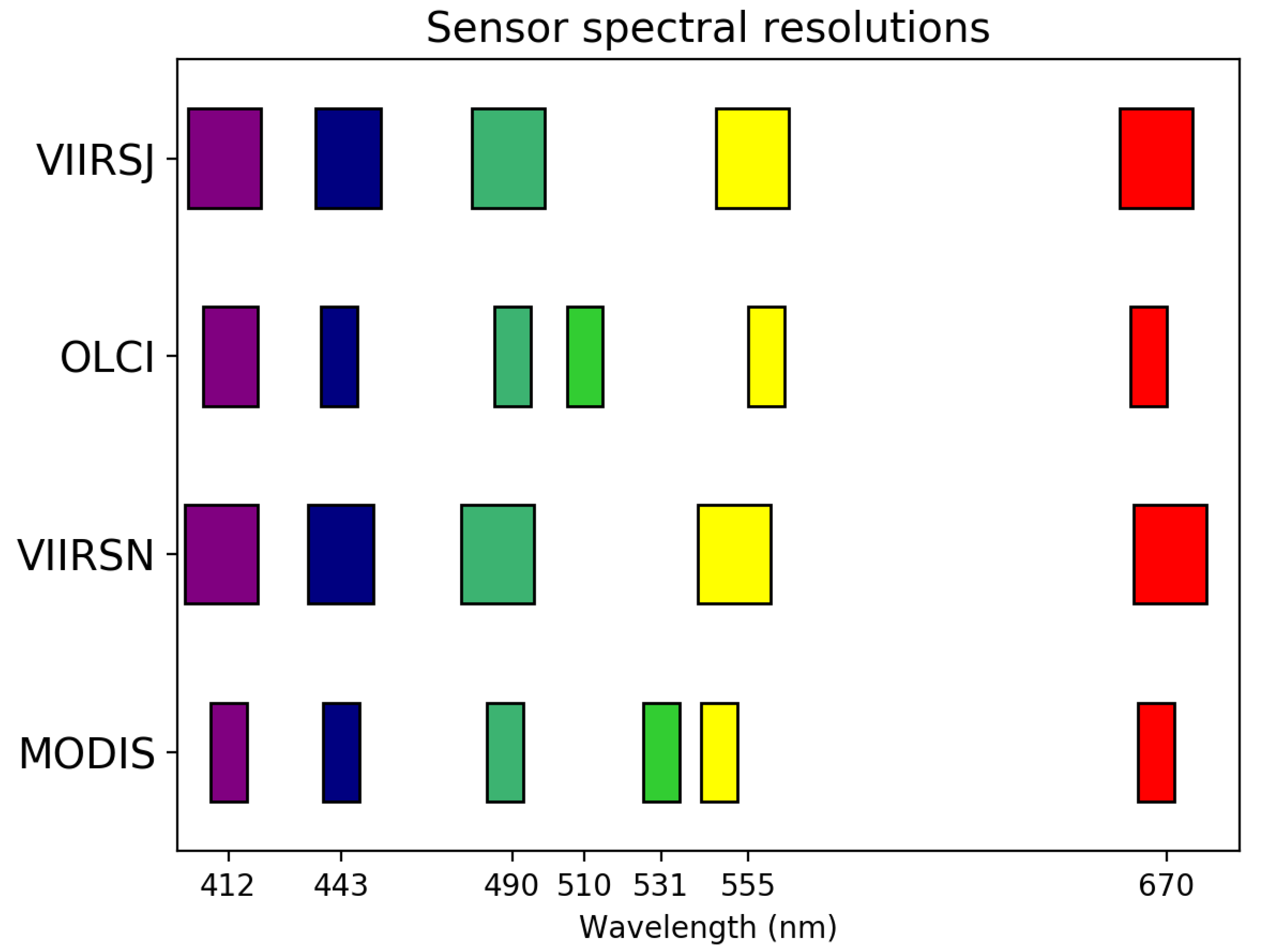 Remotesensing 12 01539 g002