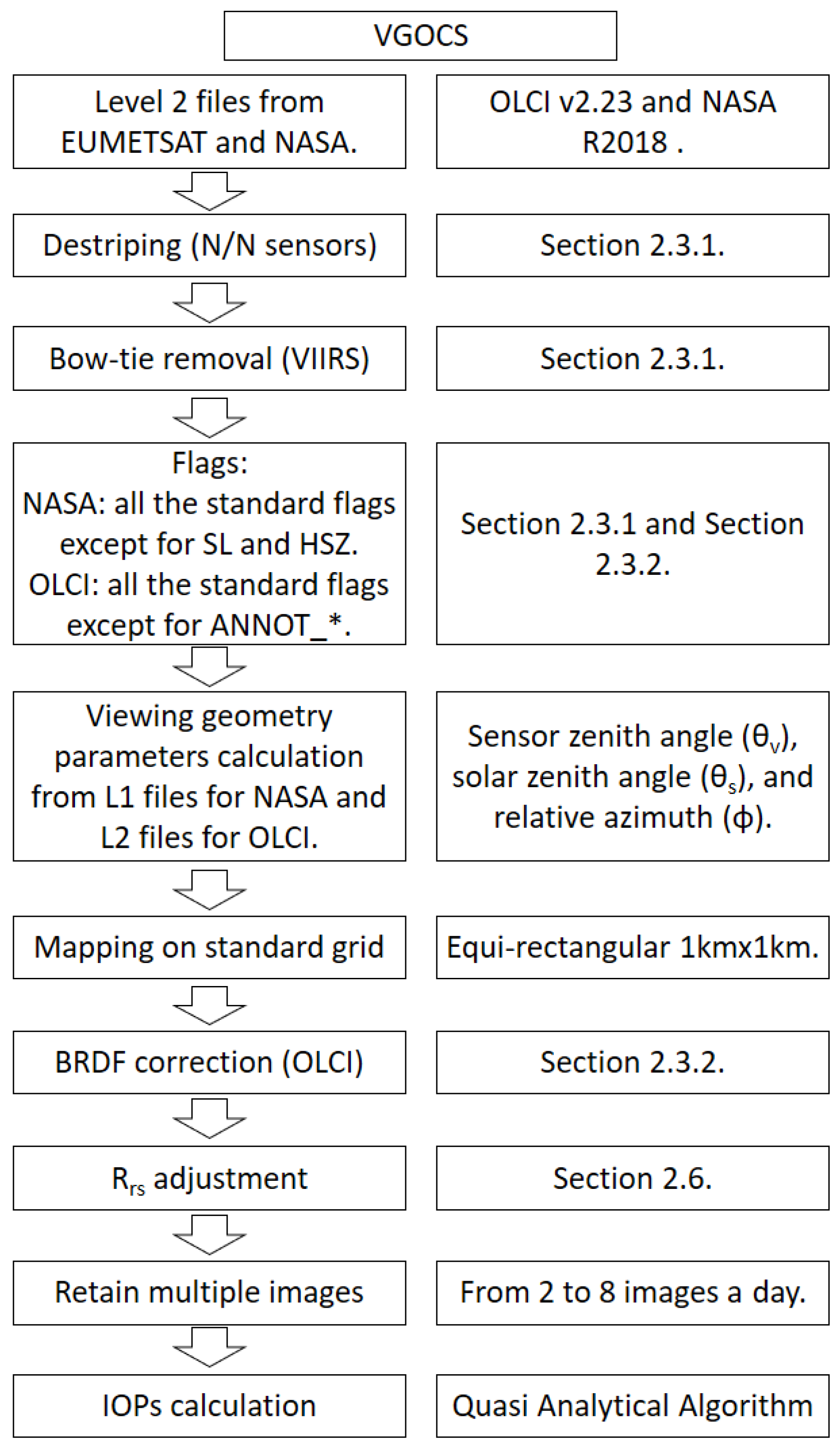 Remotesensing 12 01539 g003