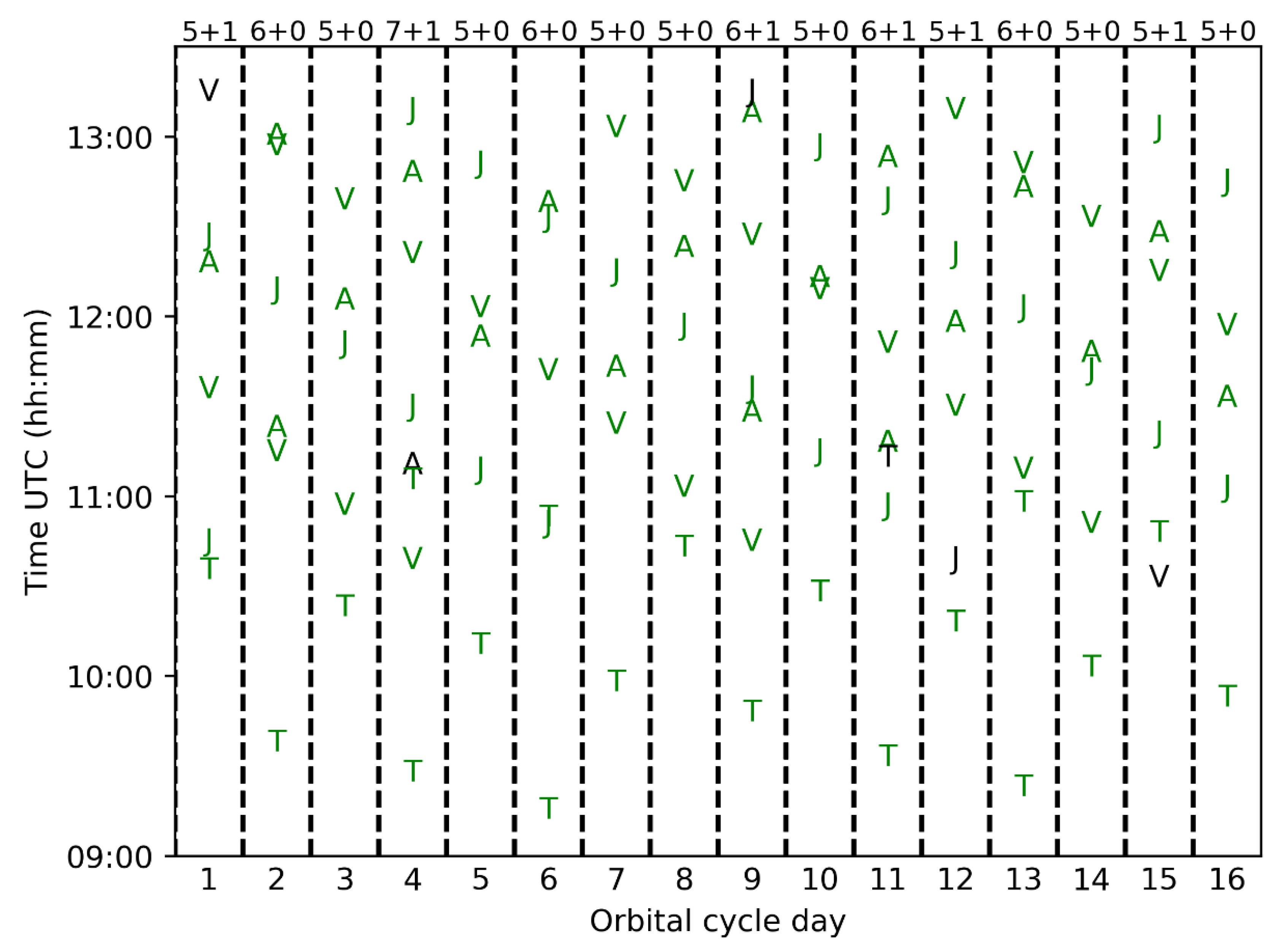 Remotesensing 12 01539 g005