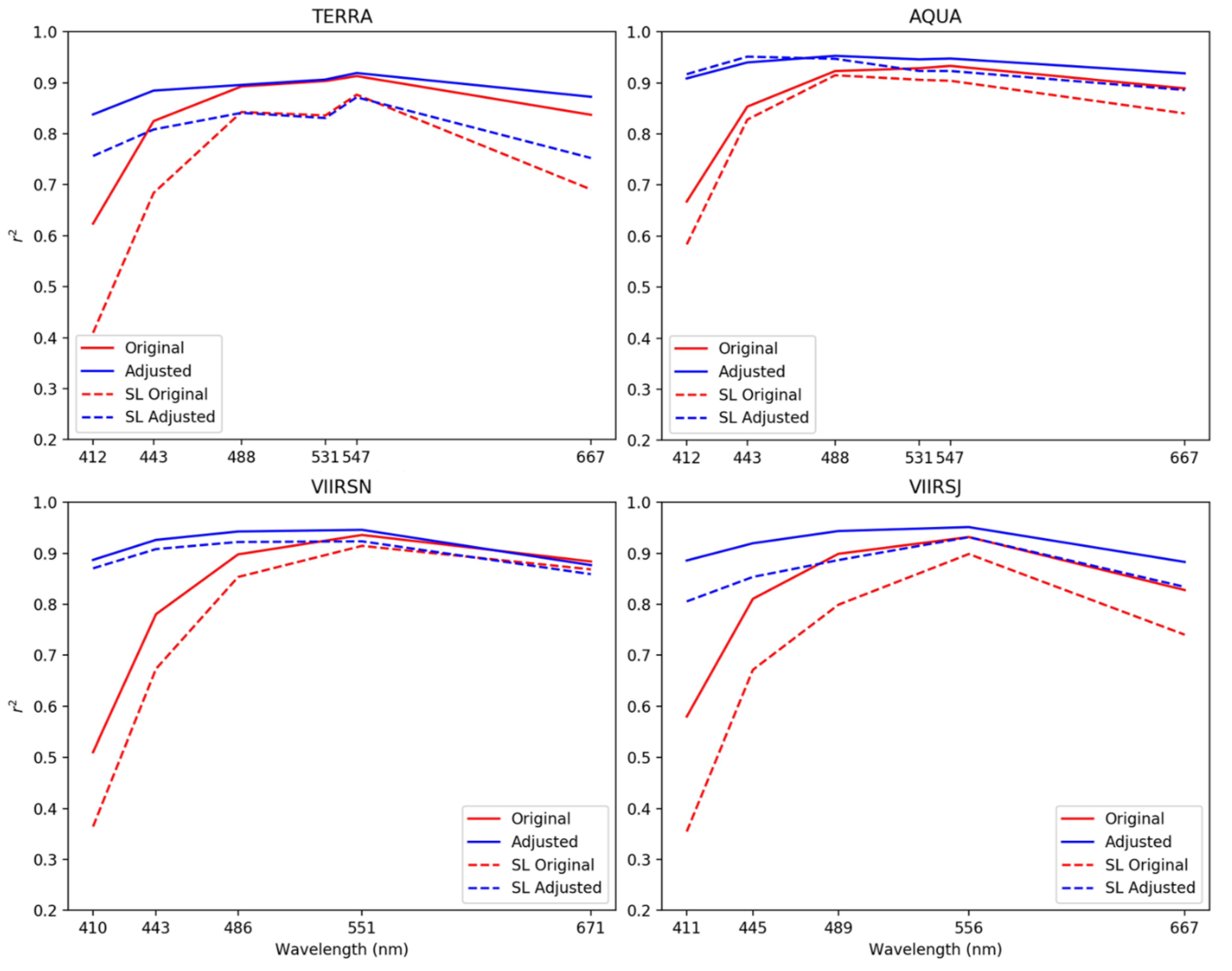 Remotesensing 12 01539 g009