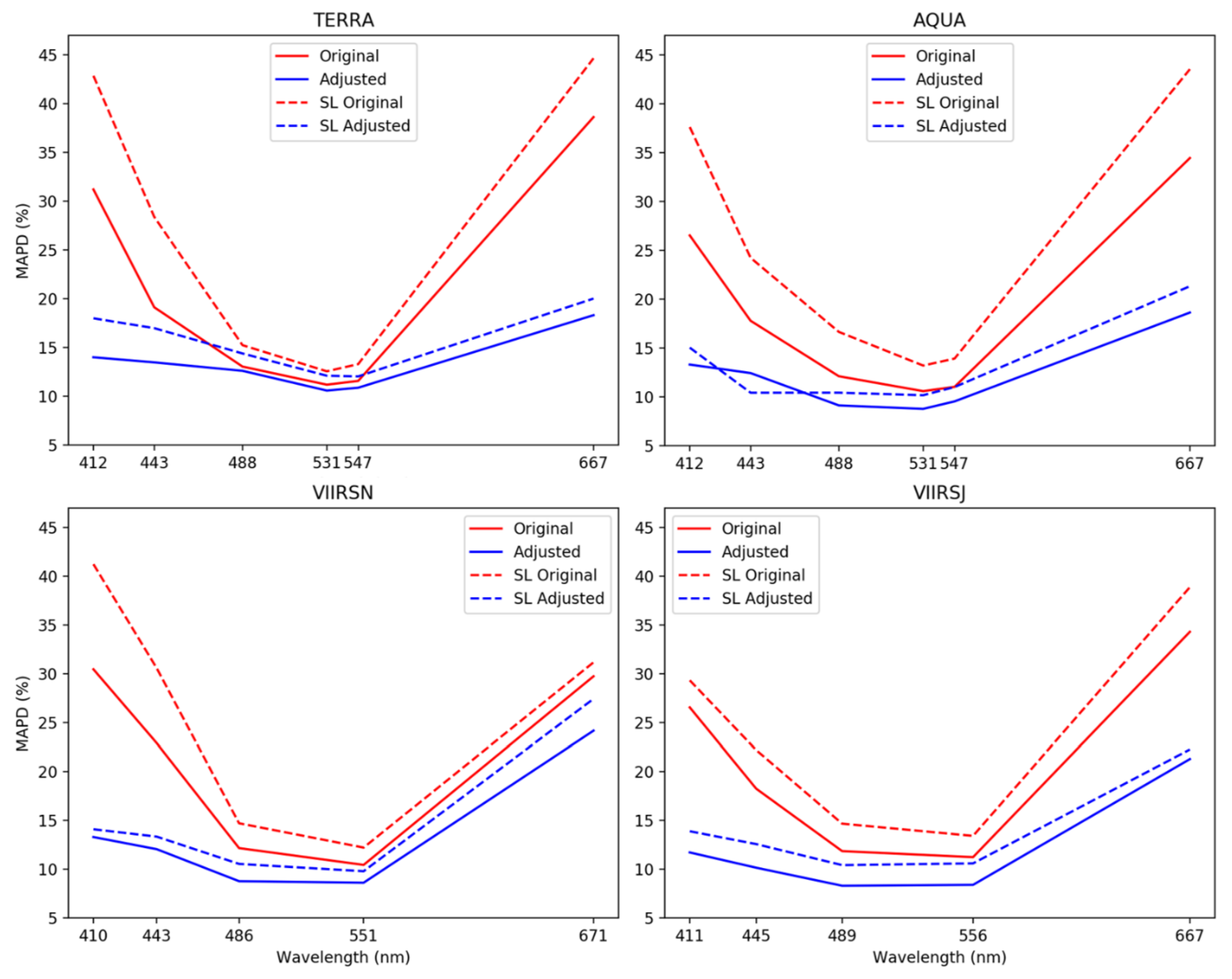 Remotesensing 12 01539 g010