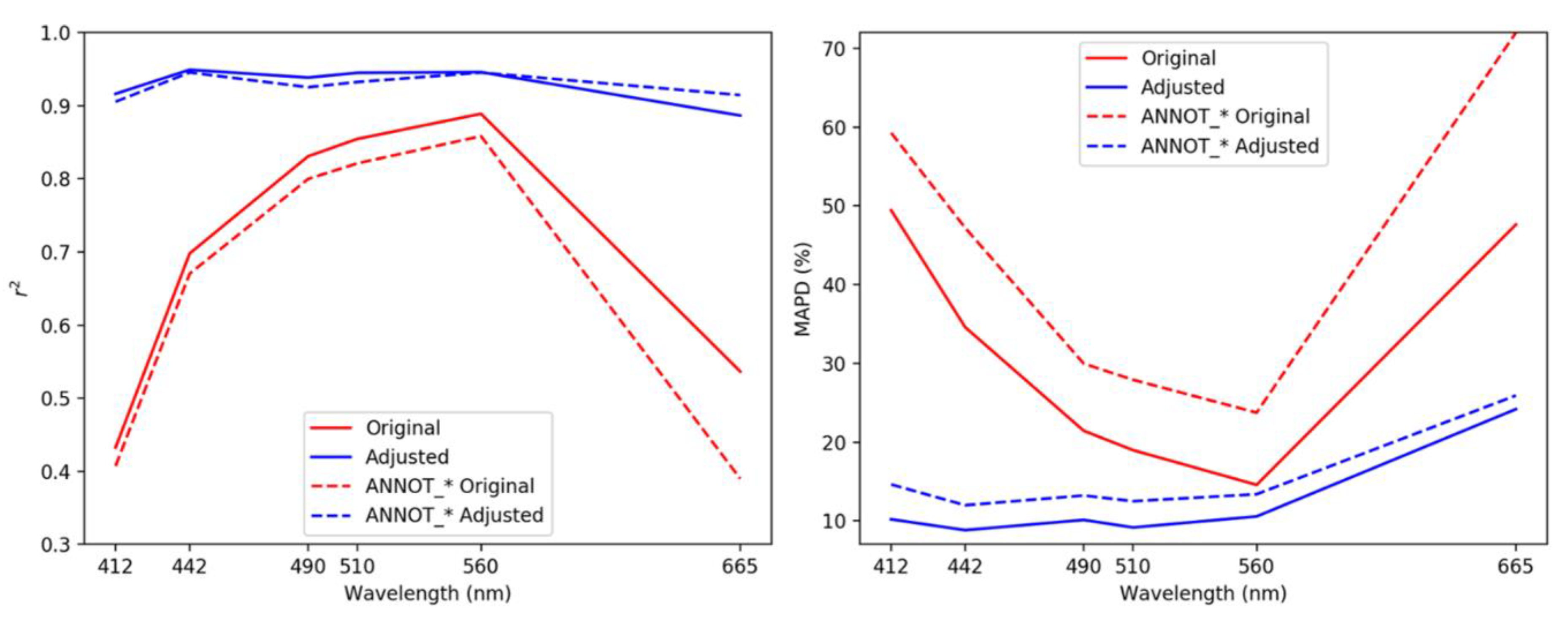 Remotesensing 12 01539 g013