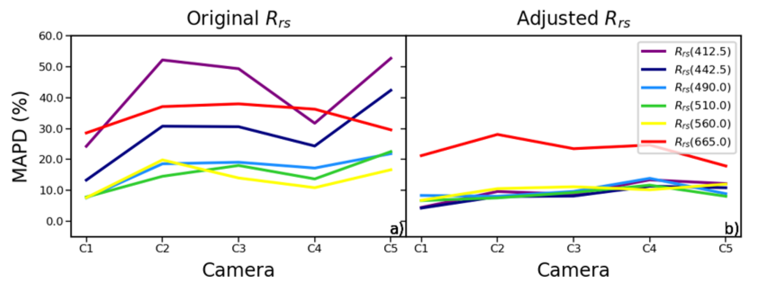 Remotesensing 12 01539 g015