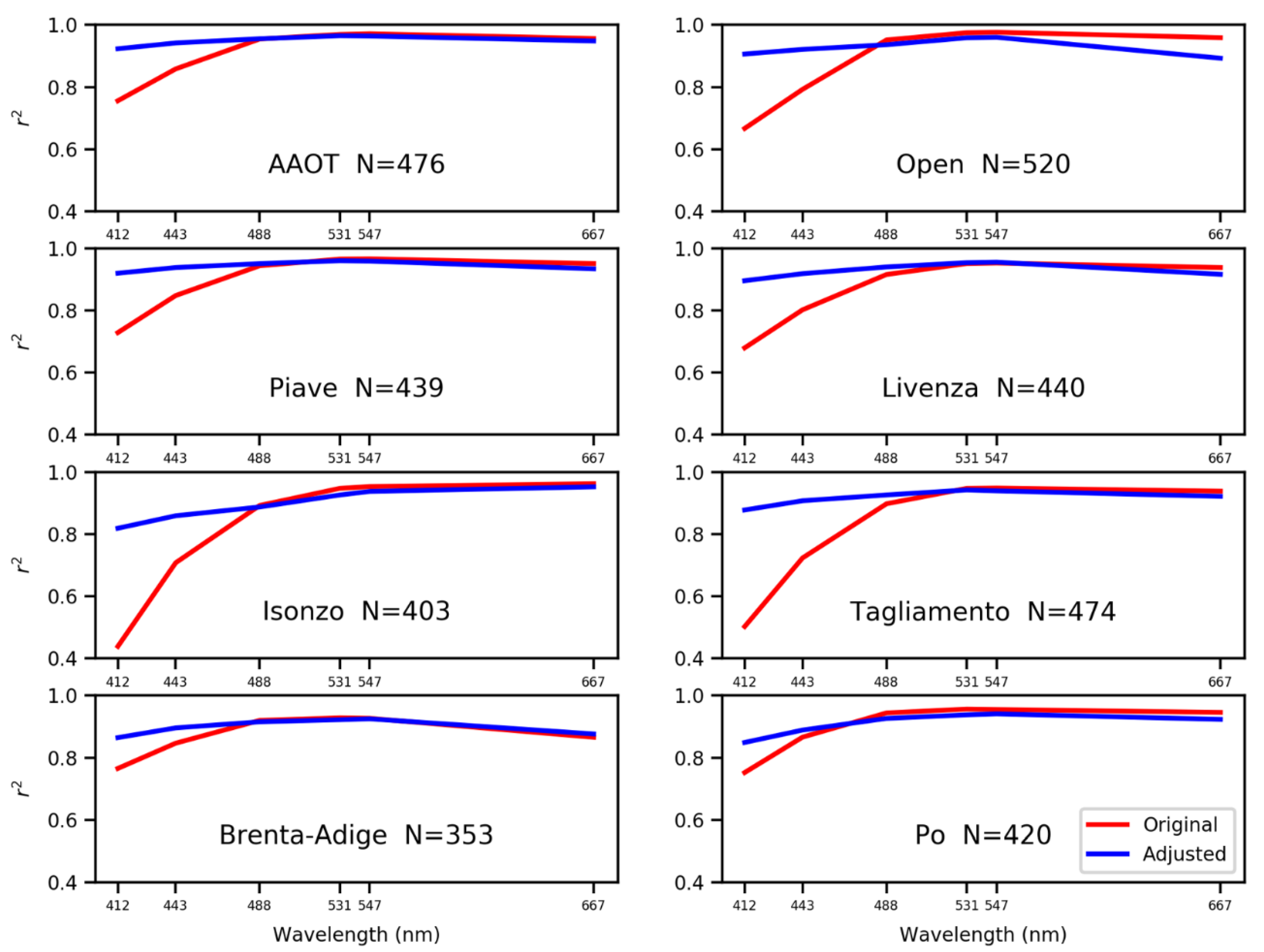 Remotesensing 12 01539 g016