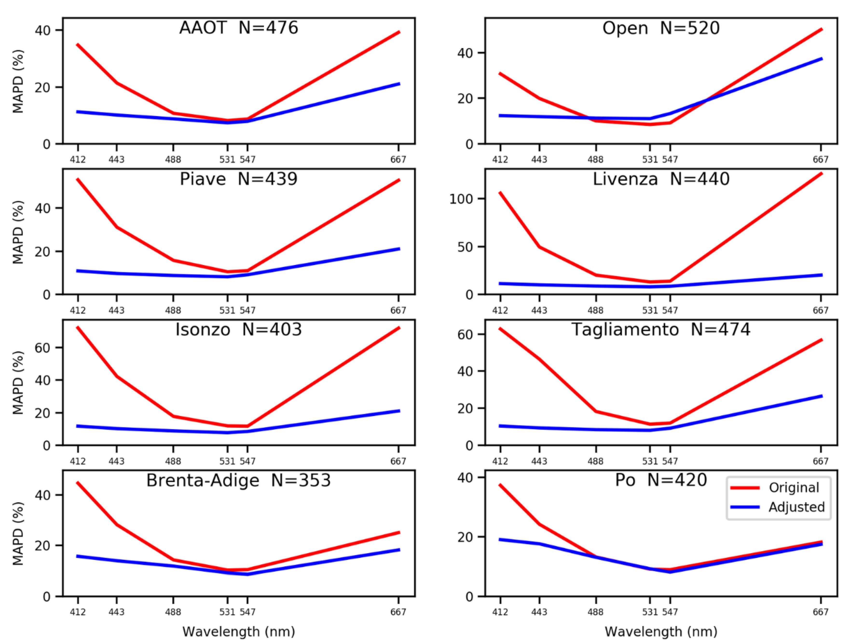 Remotesensing 12 01539 g017