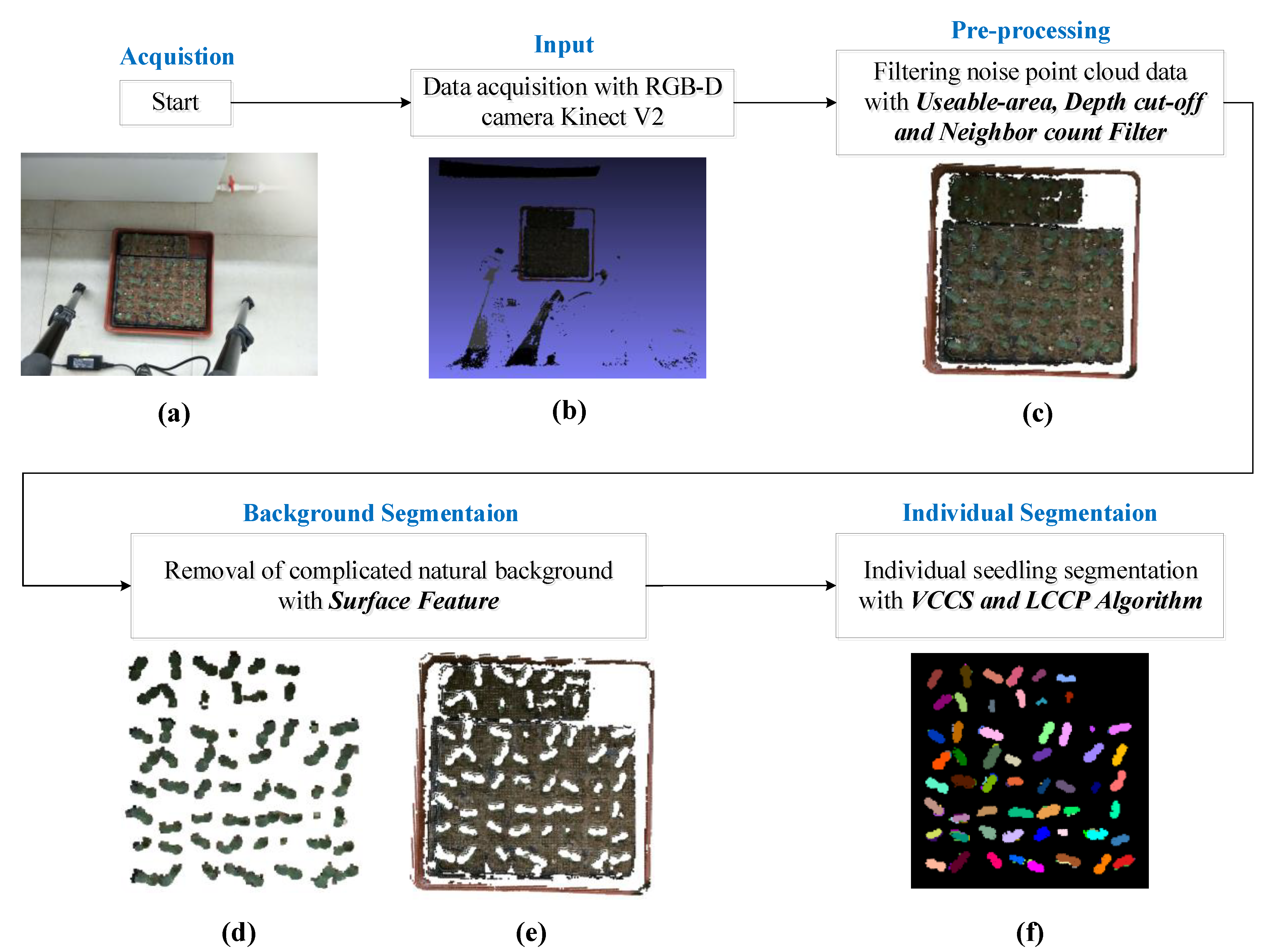 Remotesensing 12 01540 g001 Remotesensing 12 01540 g001