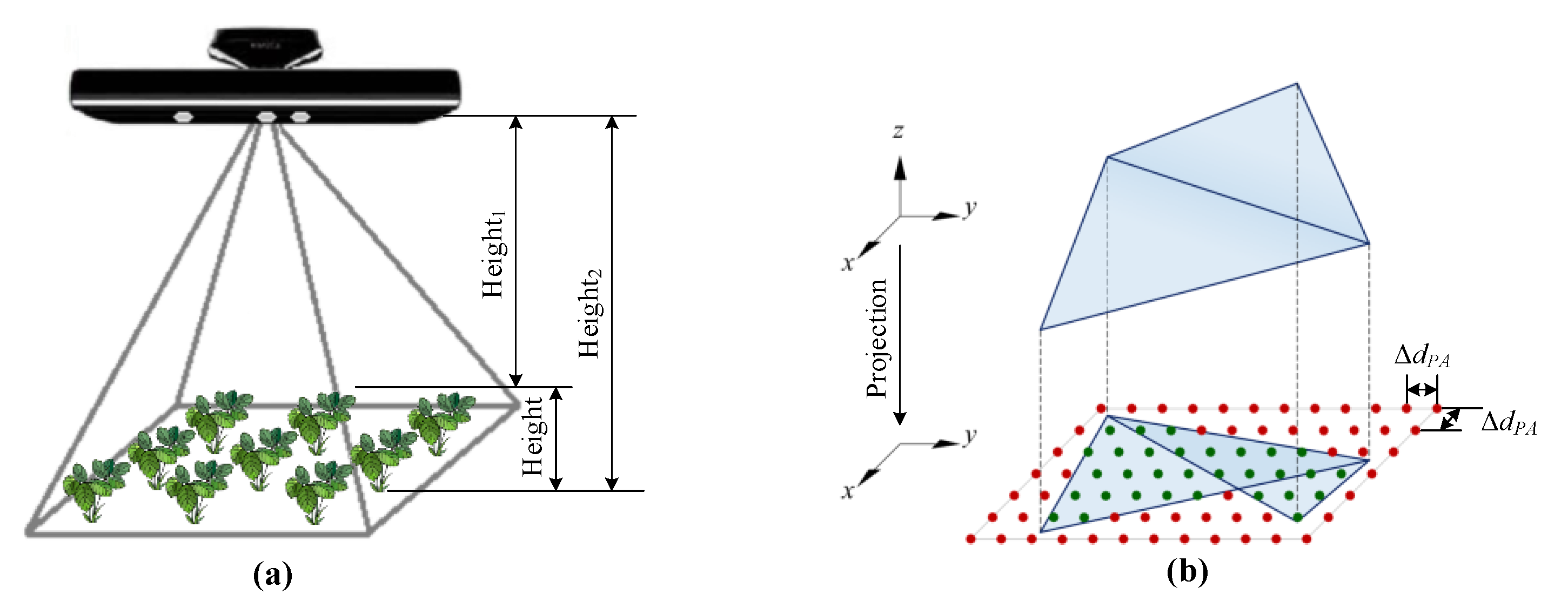 Remotesensing 12 01540 g011 Remotesensing 12 01540 g011