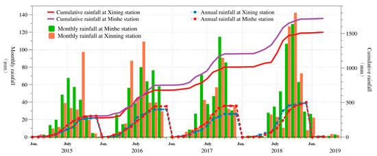 Remotesensing 12 01541 g0a1