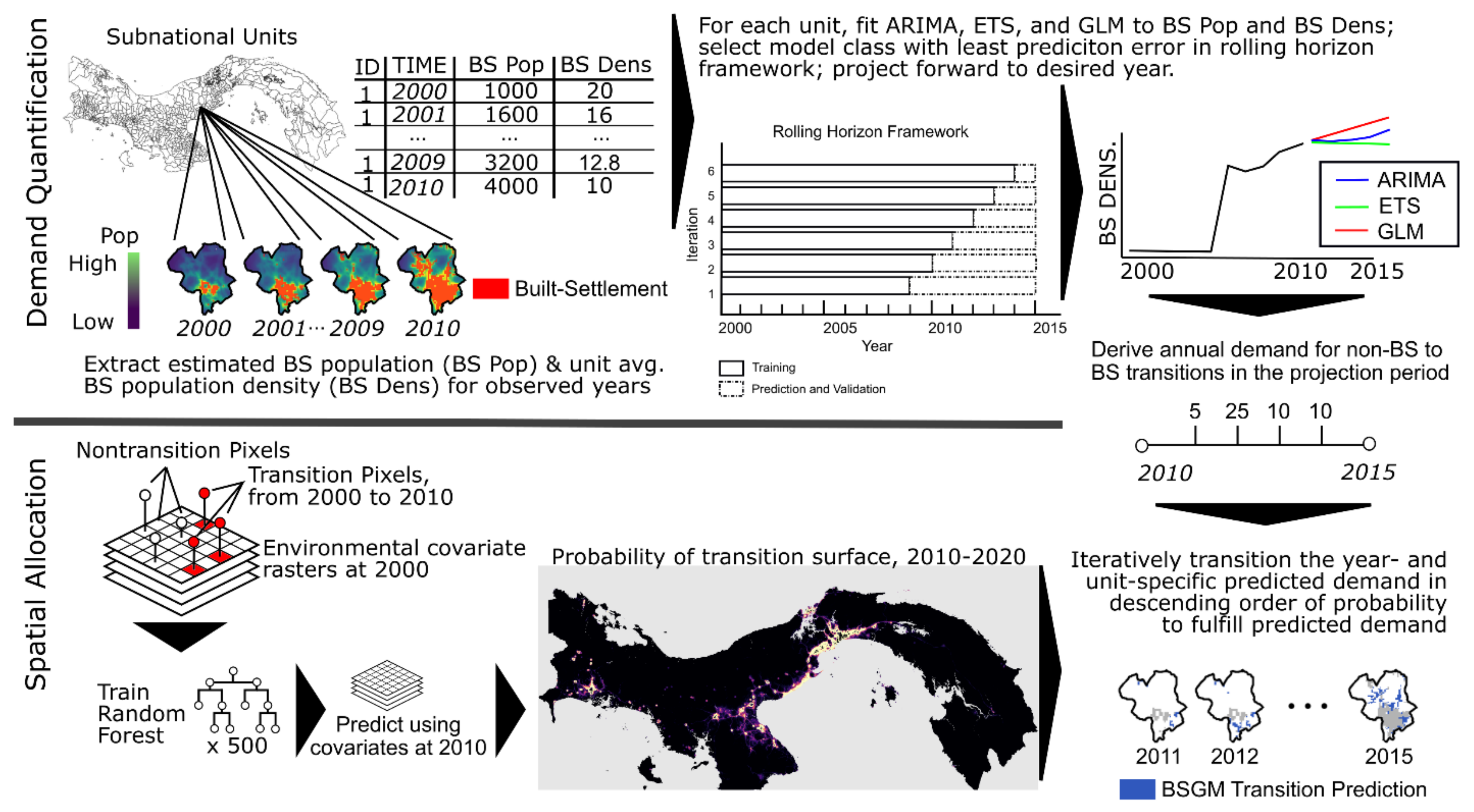 Remotesensing 12 01545 g001