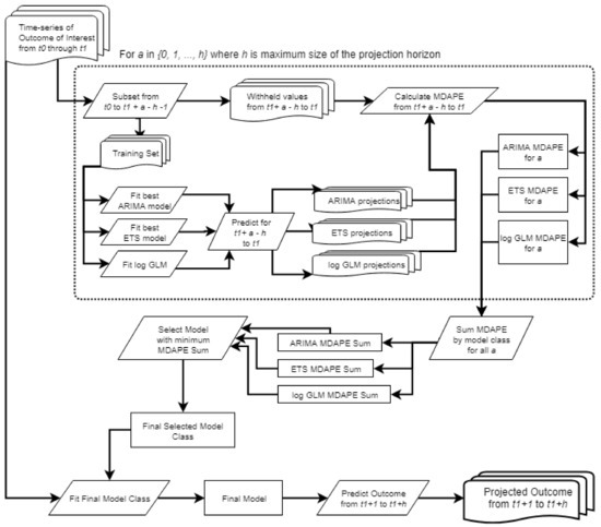 Remotesensing 12 01545 g0a2