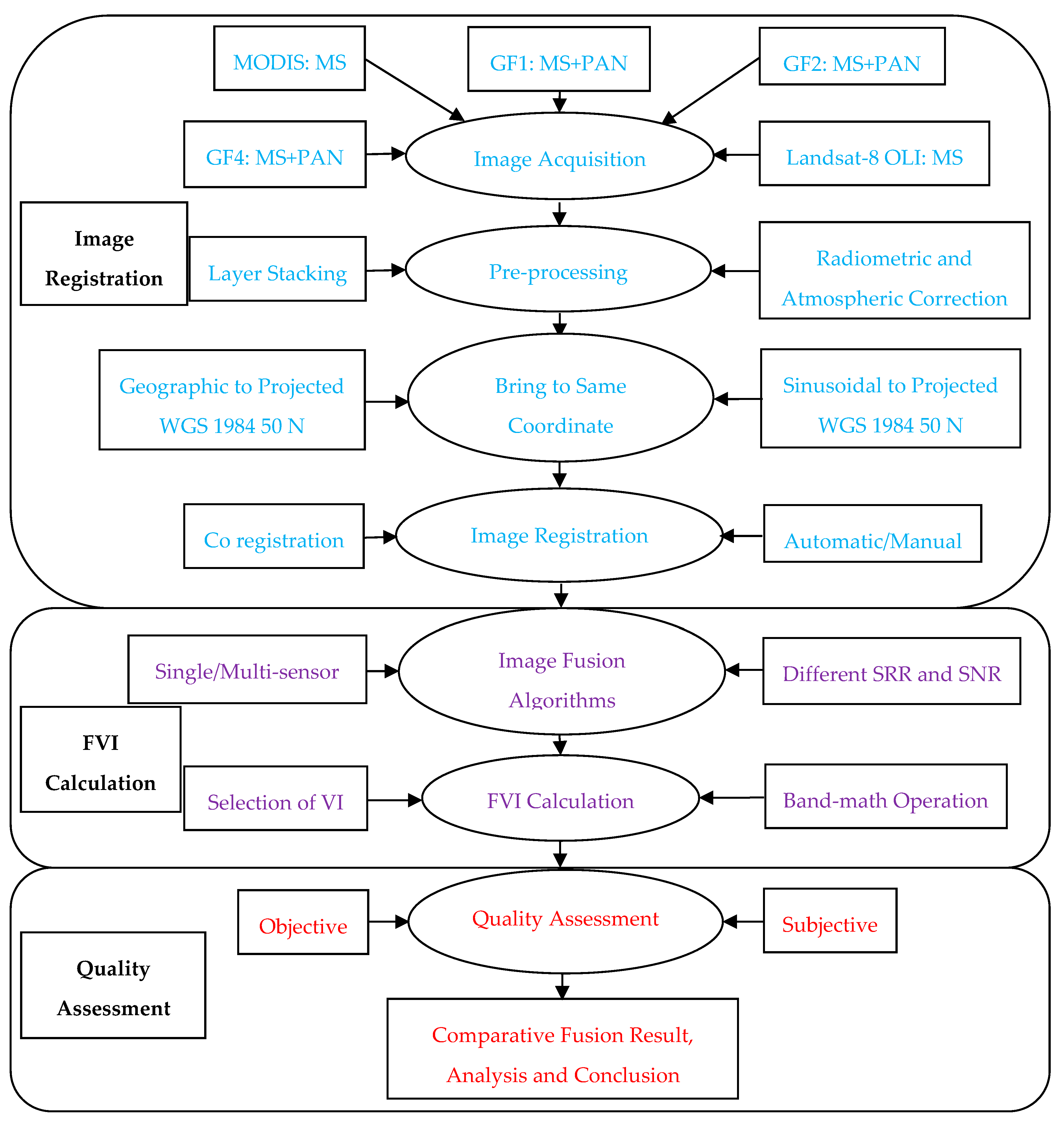 Remotesensing 12 01550 g002