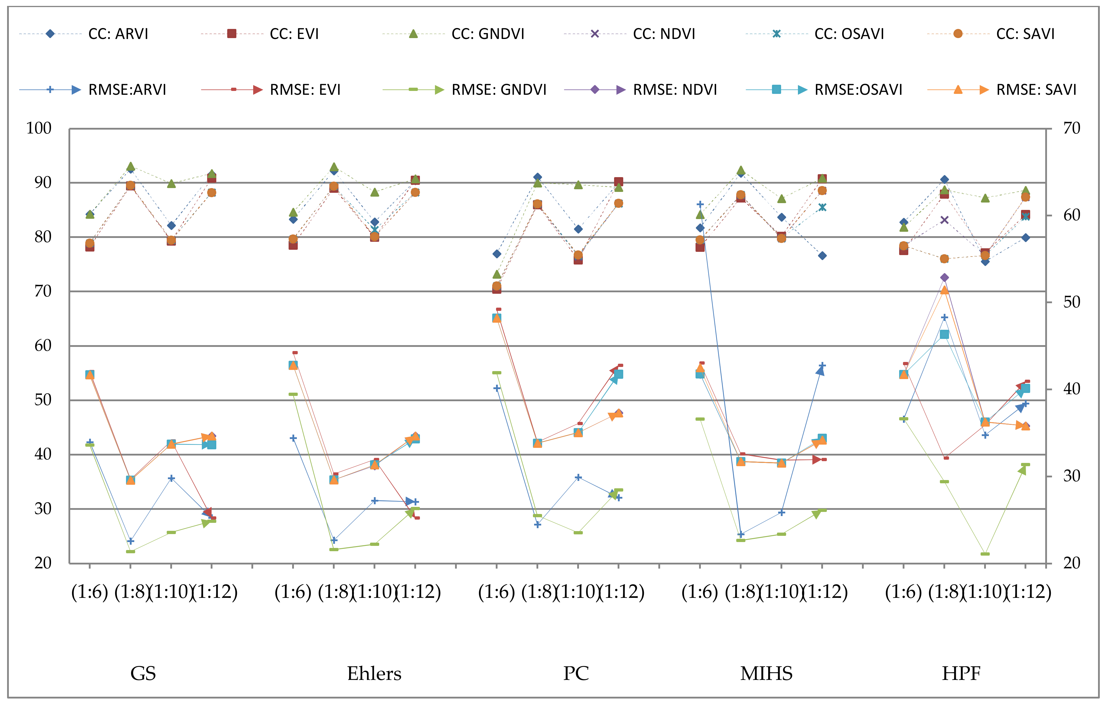 Remotesensing 12 01550 g004