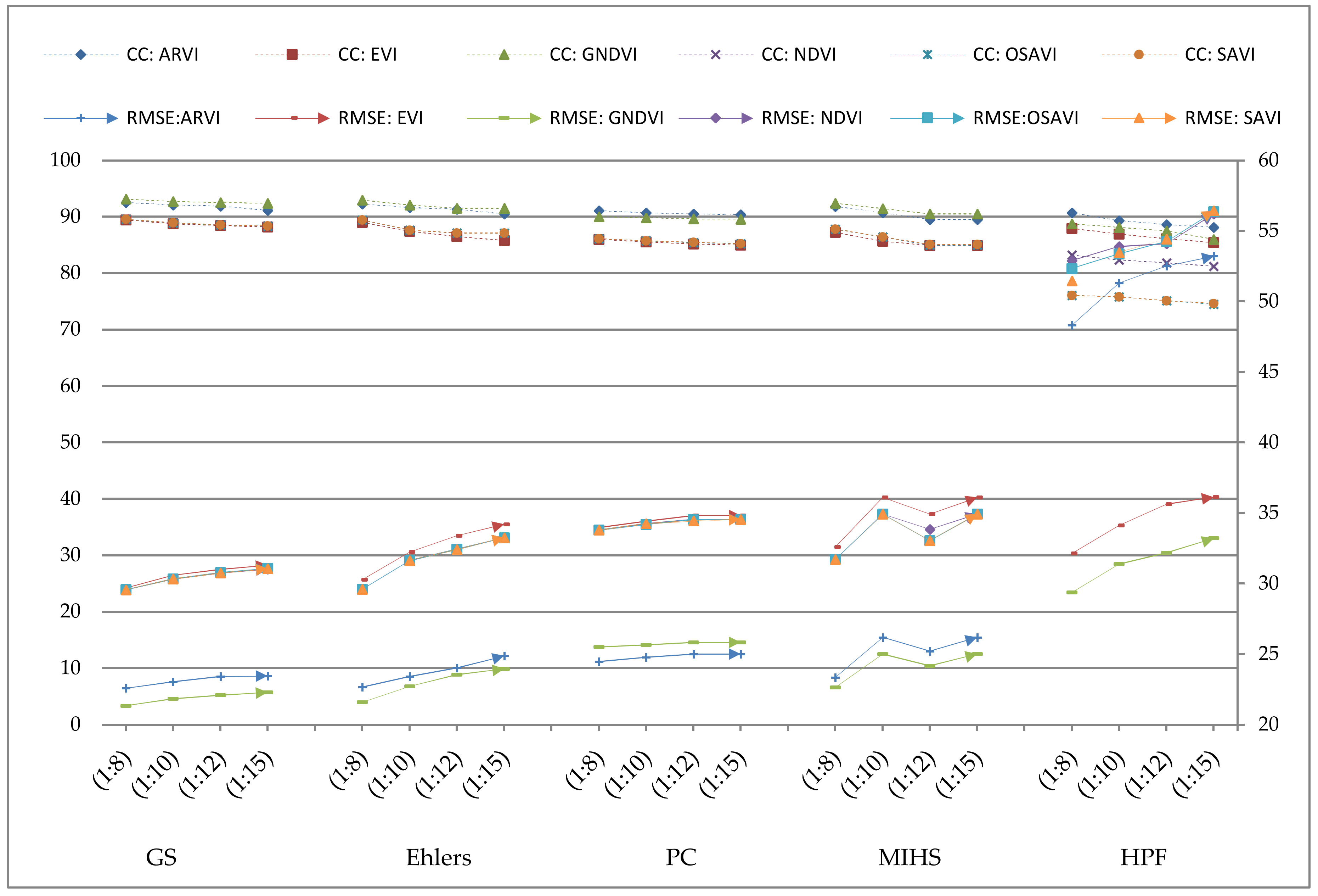 Remotesensing 12 01550 g005