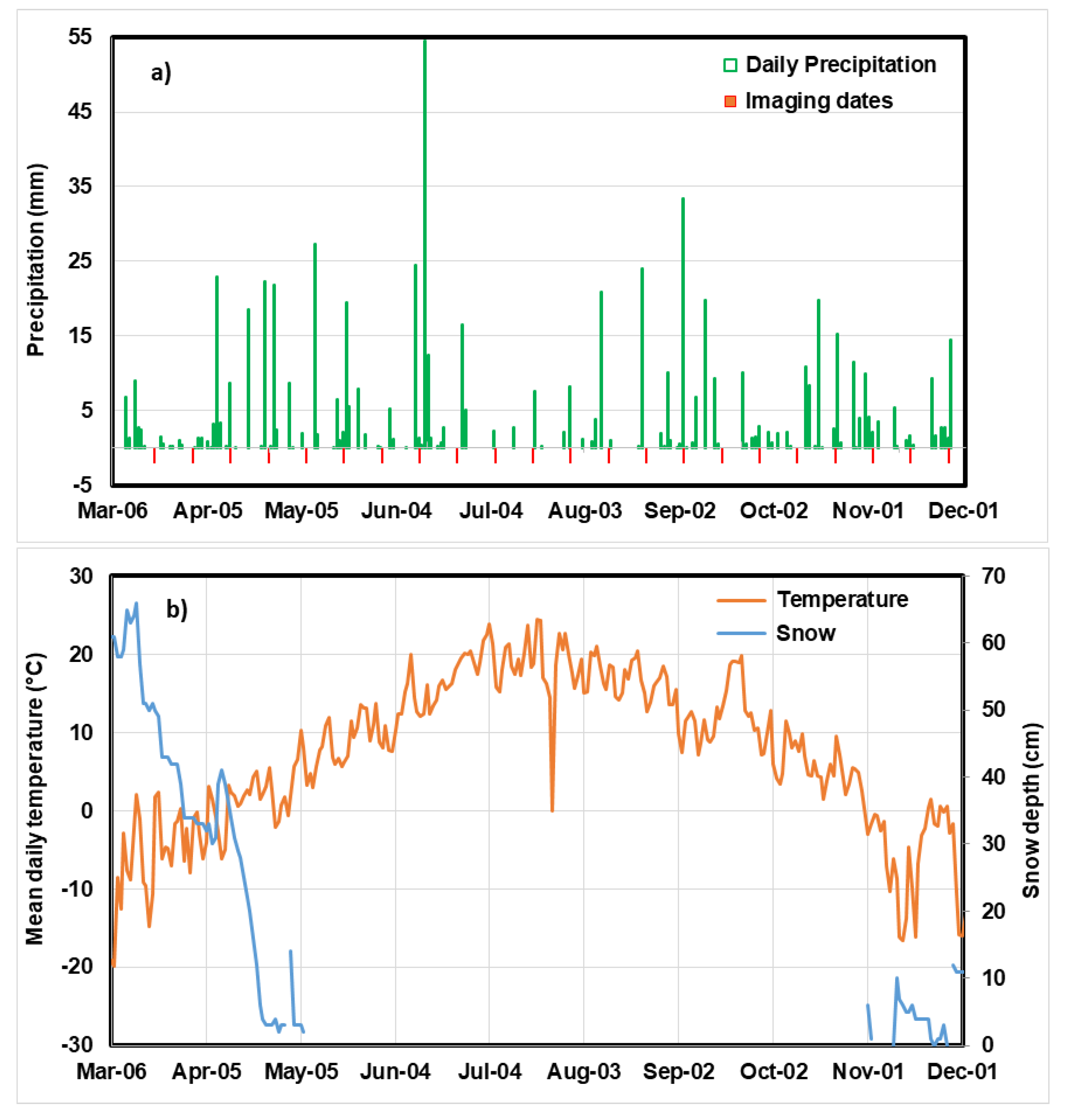 Remotesensing 12 01551 g002