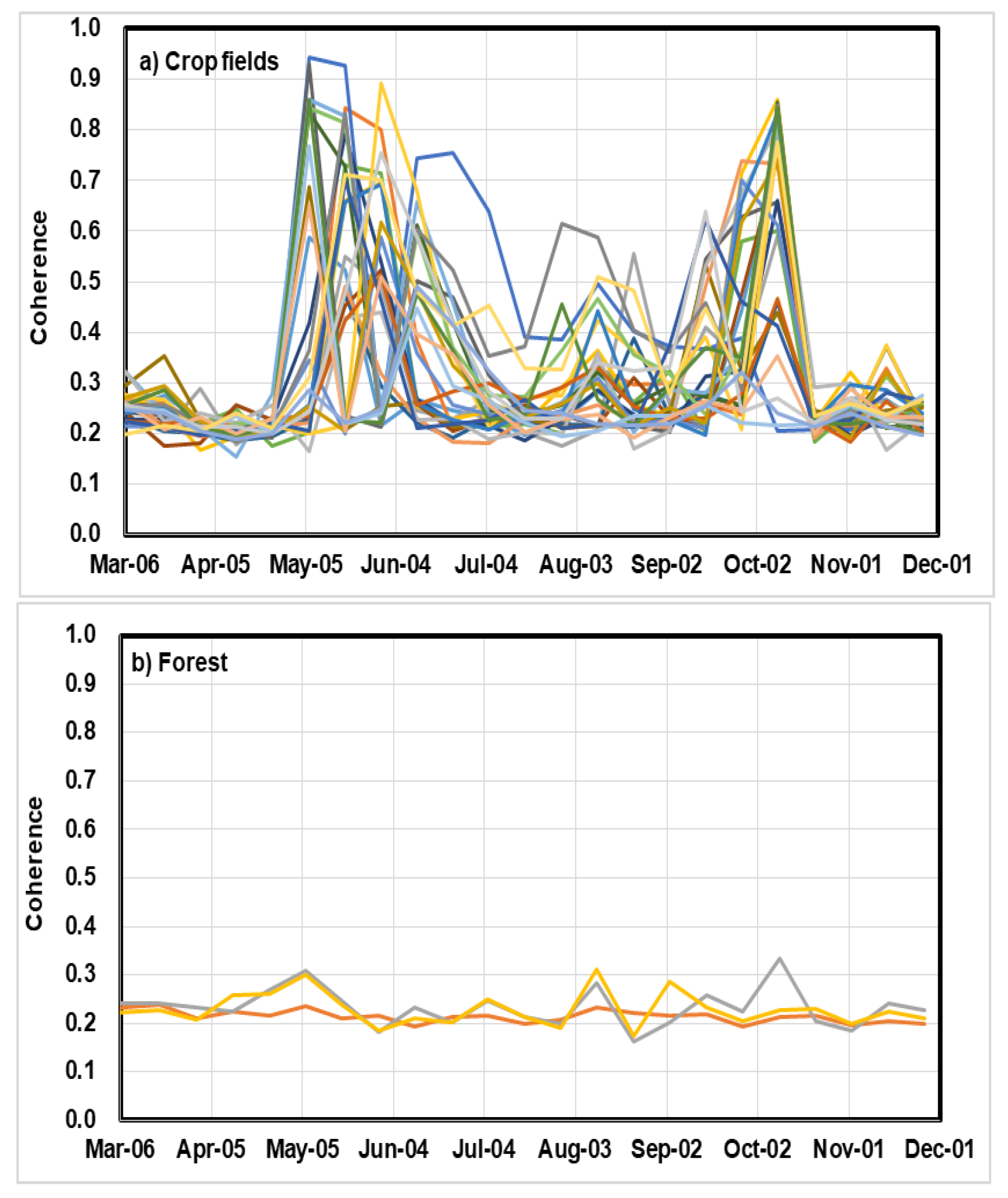 Remotesensing 12 01551 g003