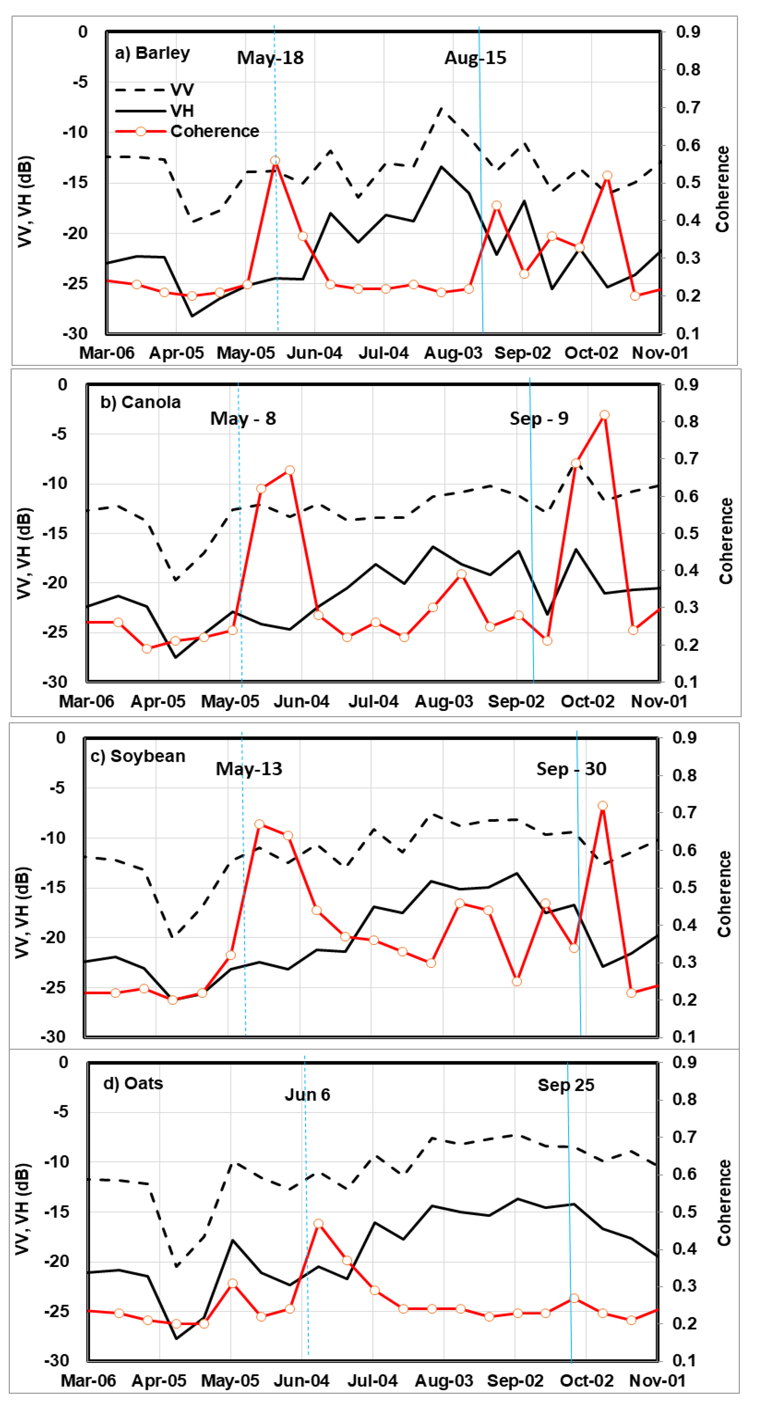 Remotesensing 12 01551 g006