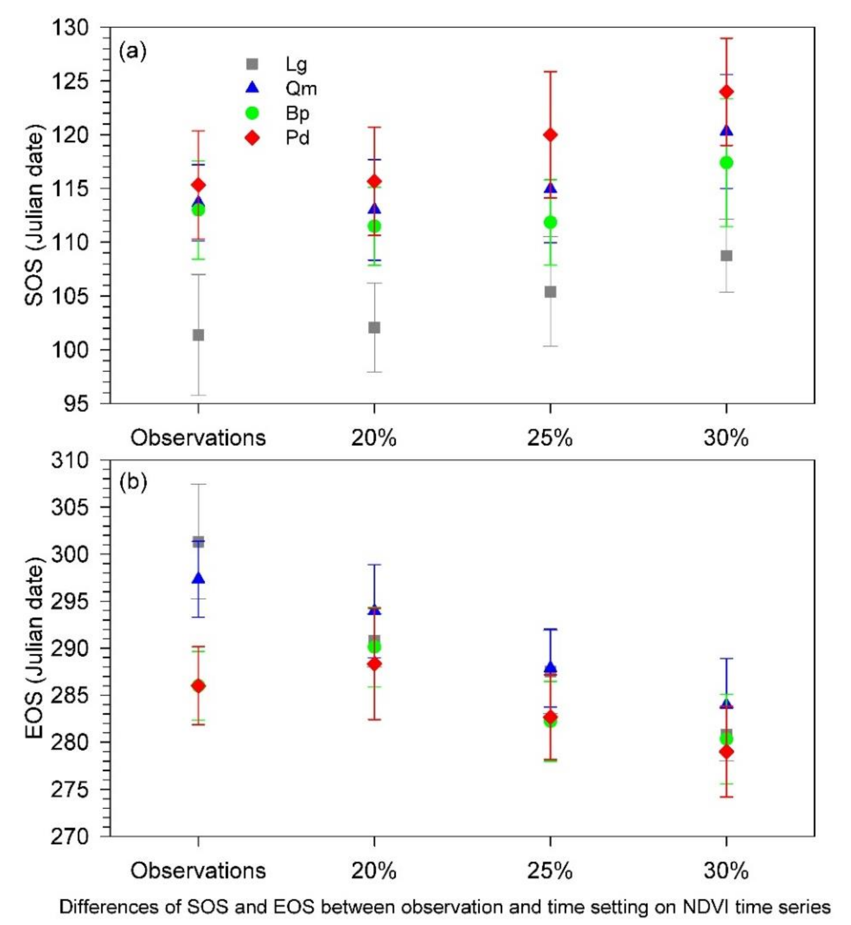Remotesensing 12 01554 g004