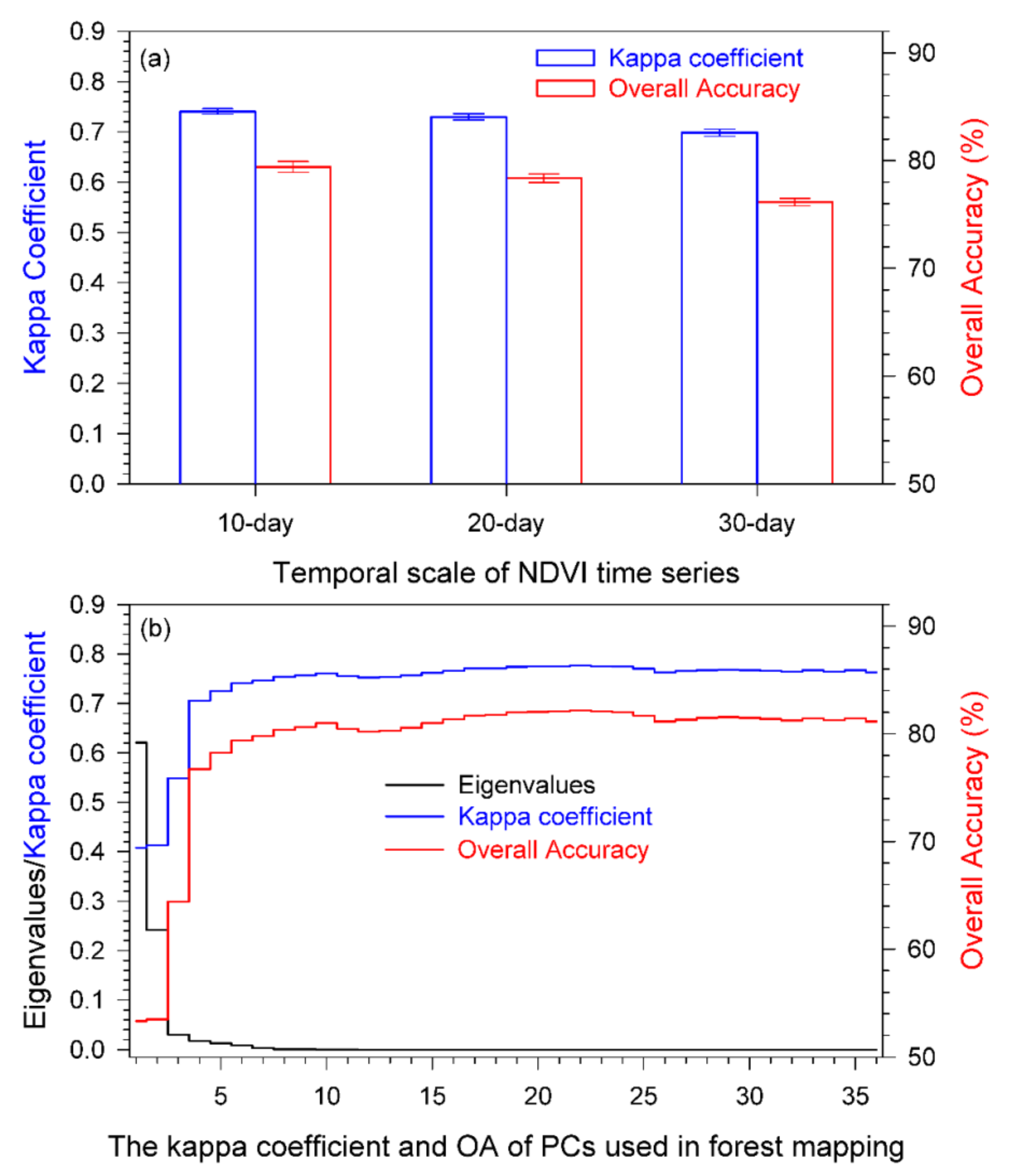 Remotesensing 12 01554 g005