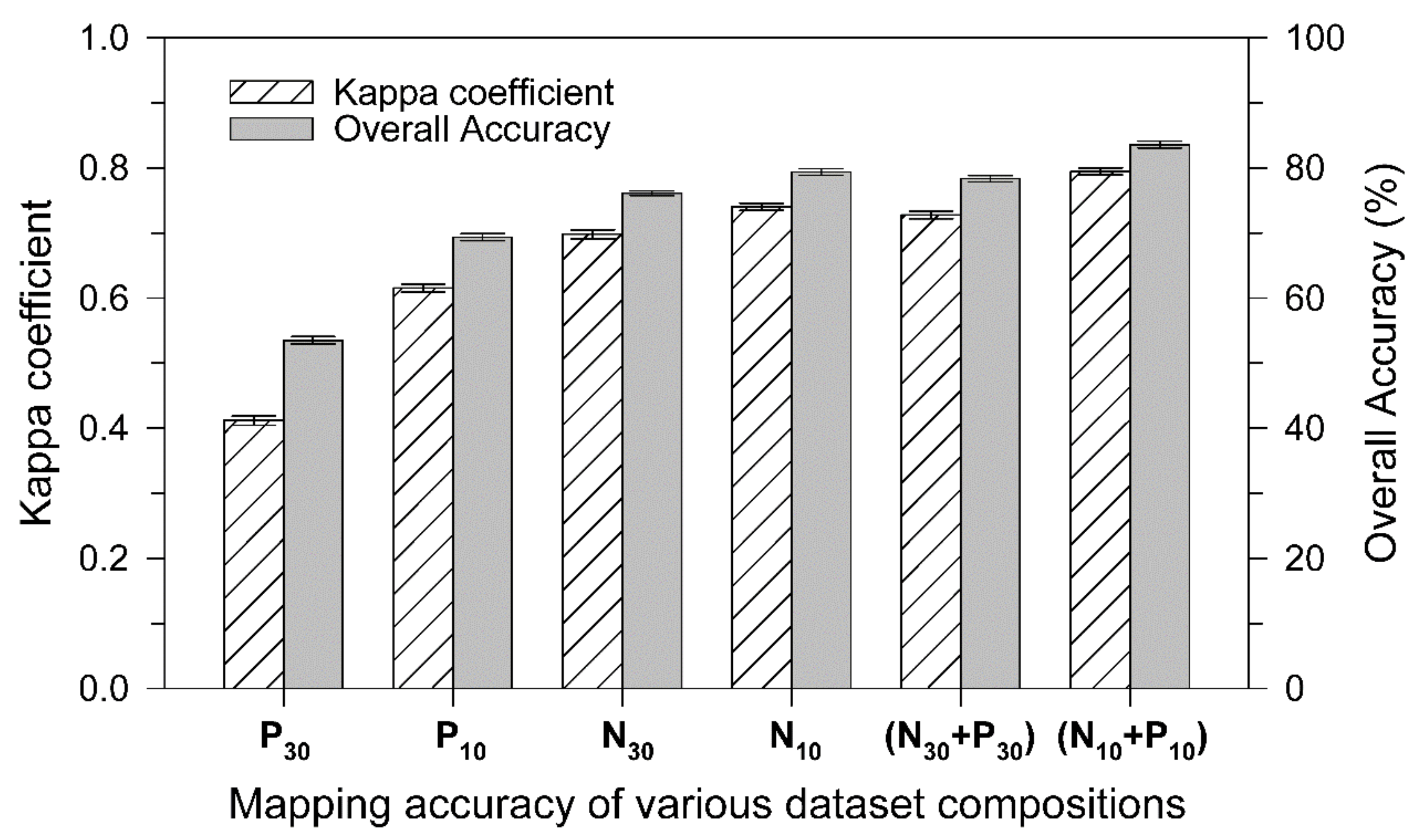 Remotesensing 12 01554 g007