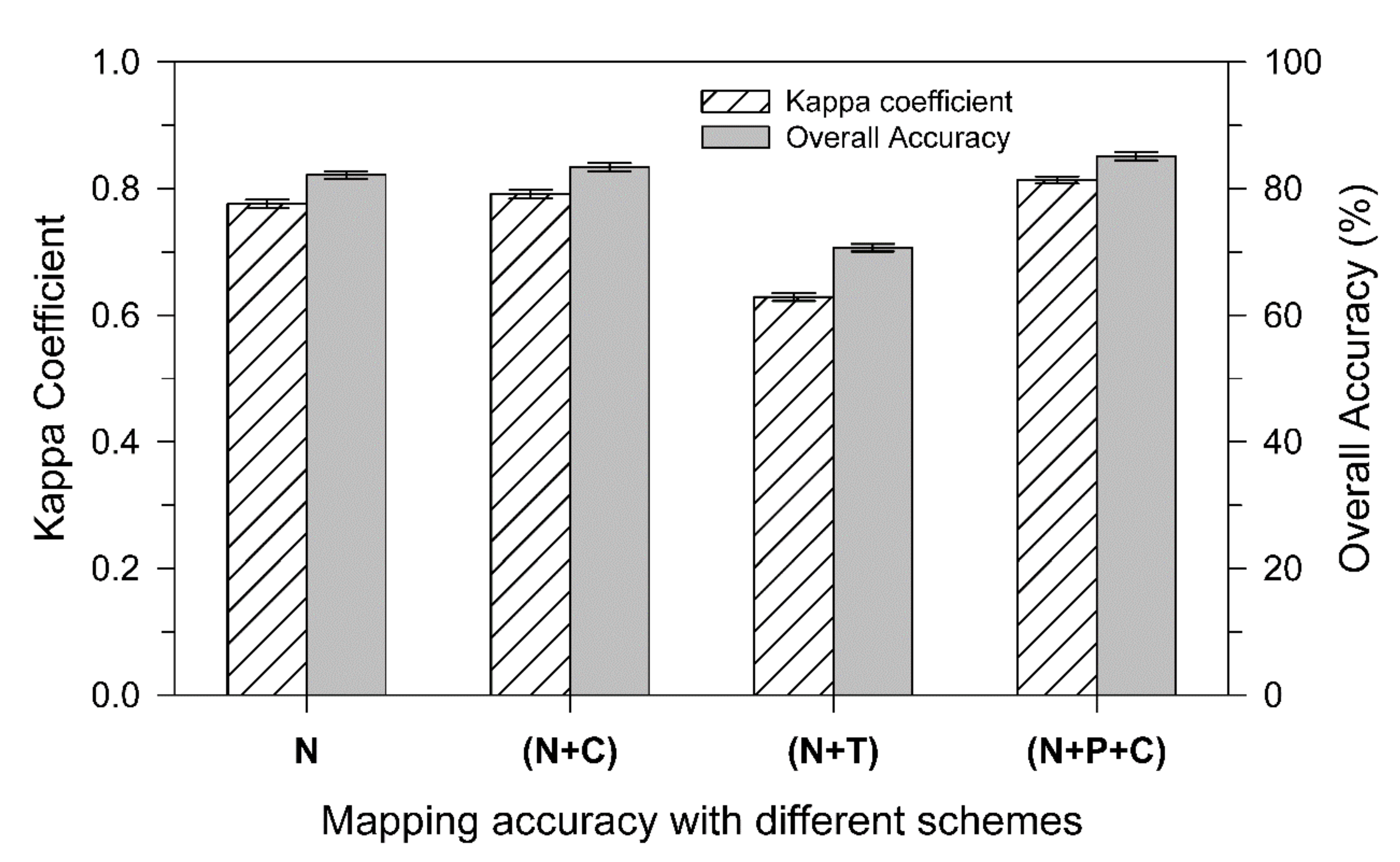Remotesensing 12 01554 g008