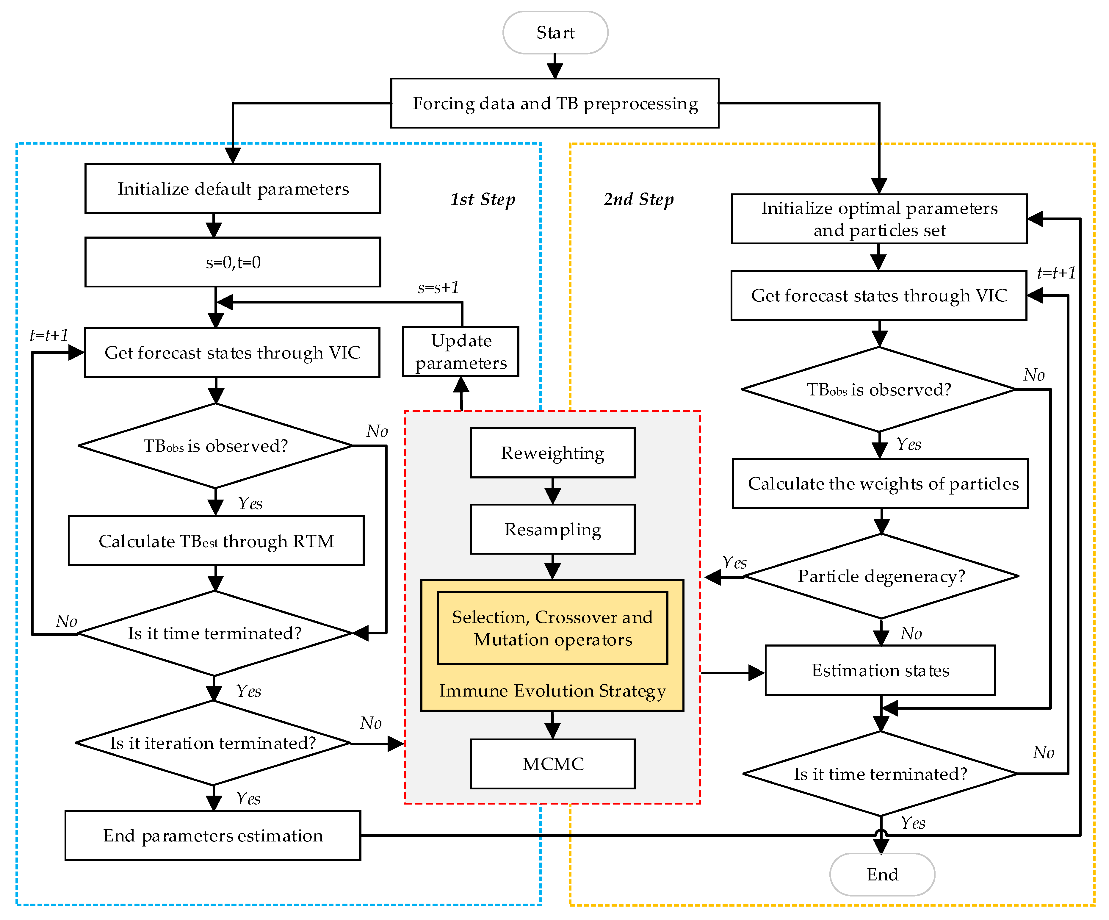 Remotesensing 12 01556 g001 Remotesensing 12 01556 g001