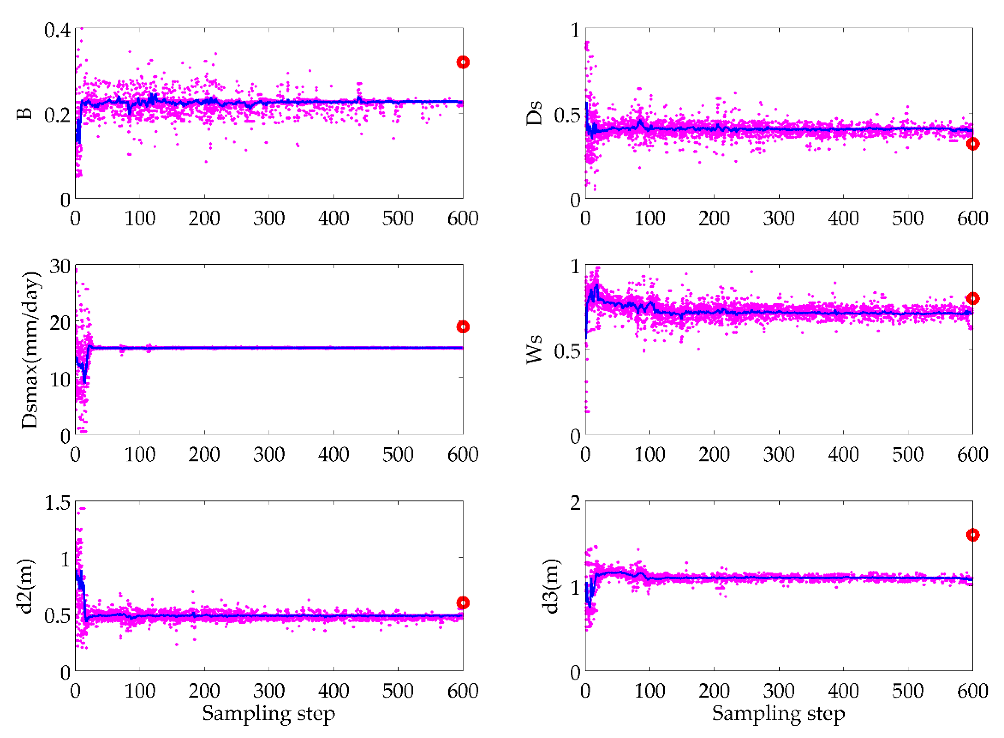 Remotesensing 12 01556 g003 Remotesensing 12 01556 g003