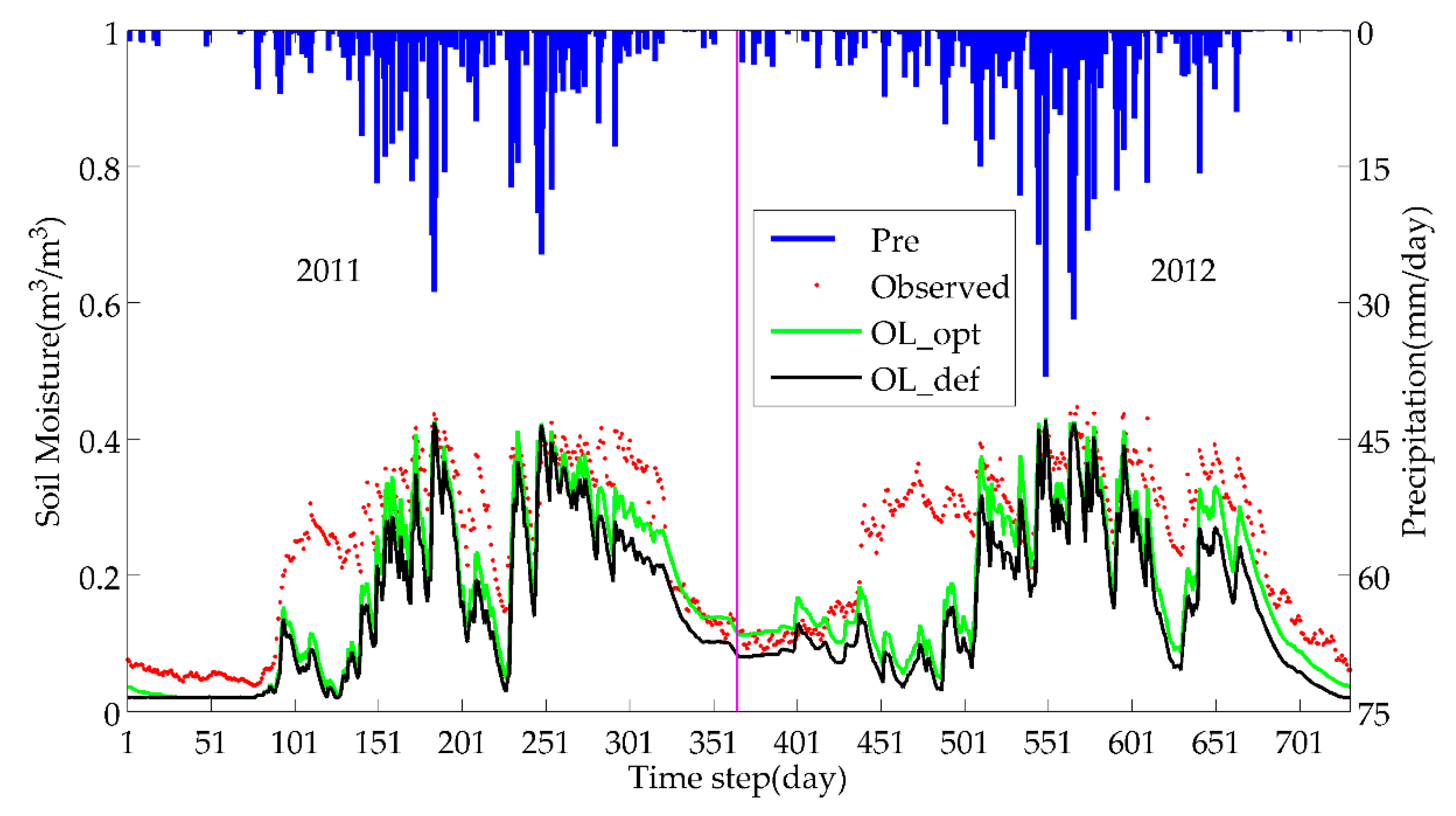 Remotesensing 12 01556 g004 Remotesensing 12 01556 g004