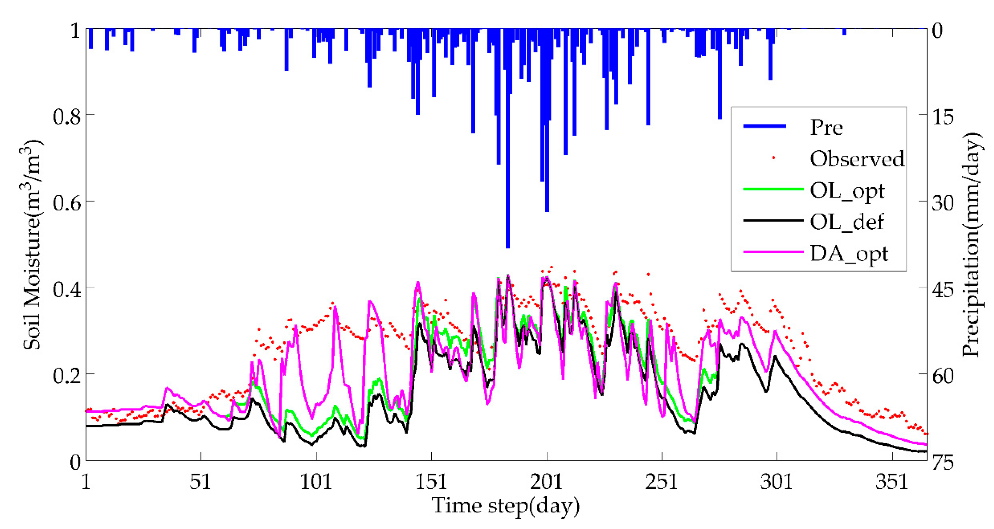 Remotesensing 12 01556 g005 Remotesensing 12 01556 g005