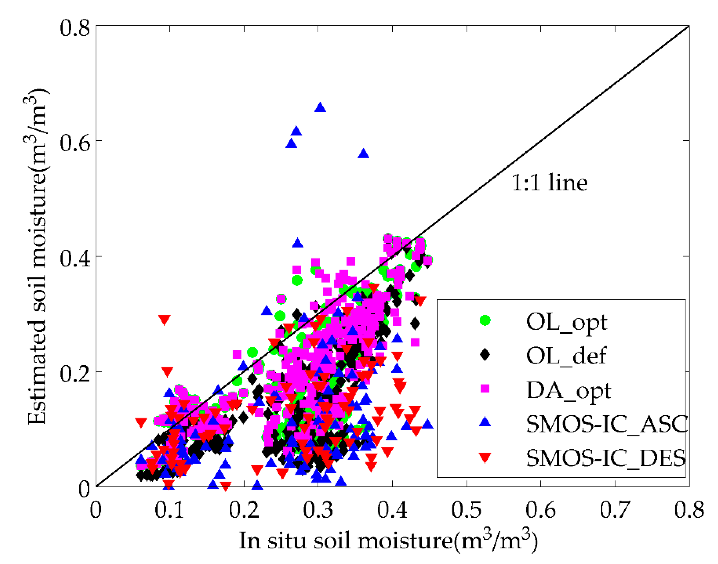 Remotesensing 12 01556 g007 Remotesensing 12 01556 g007