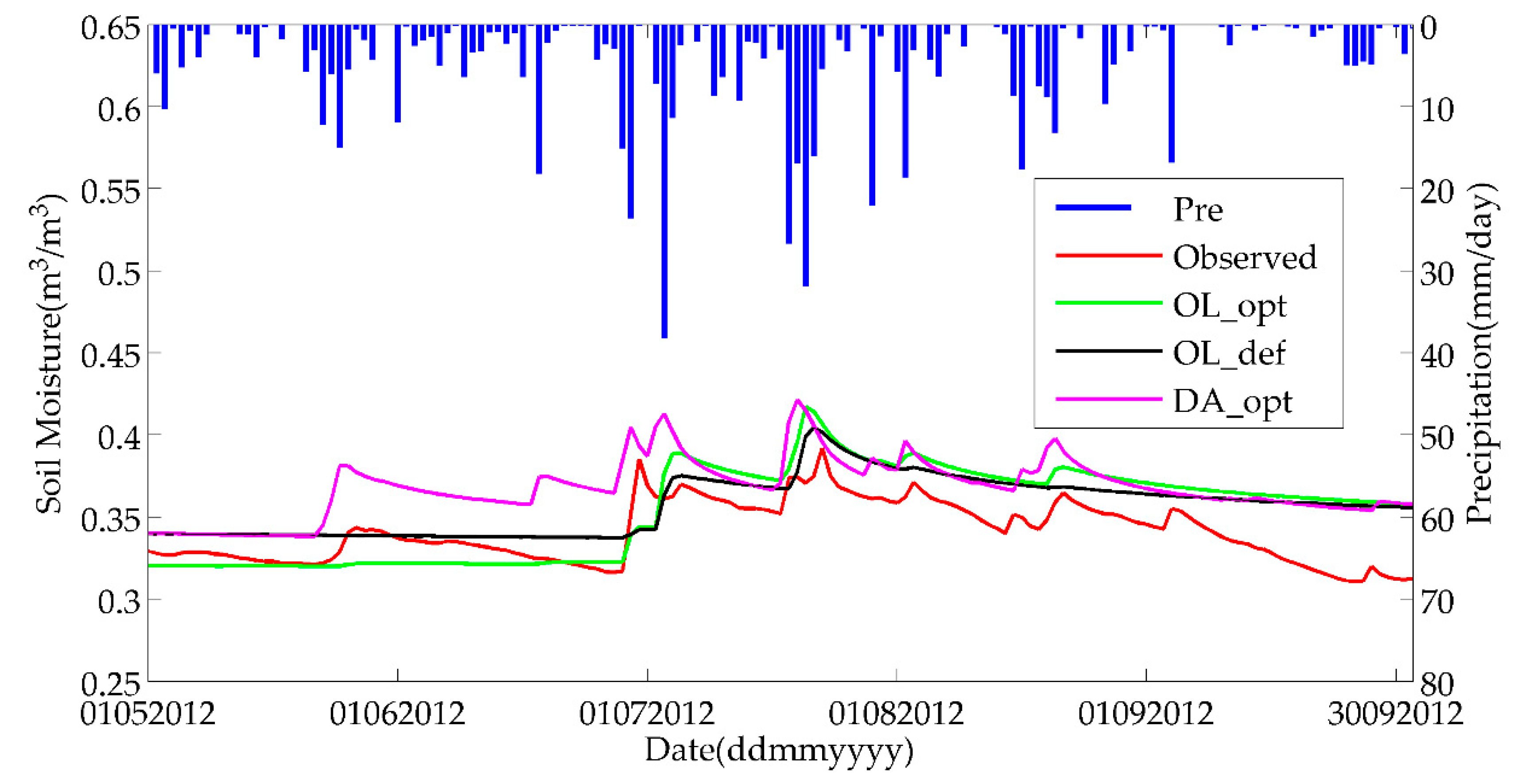 Remotesensing 12 01556 g009 Remotesensing 12 01556 g009