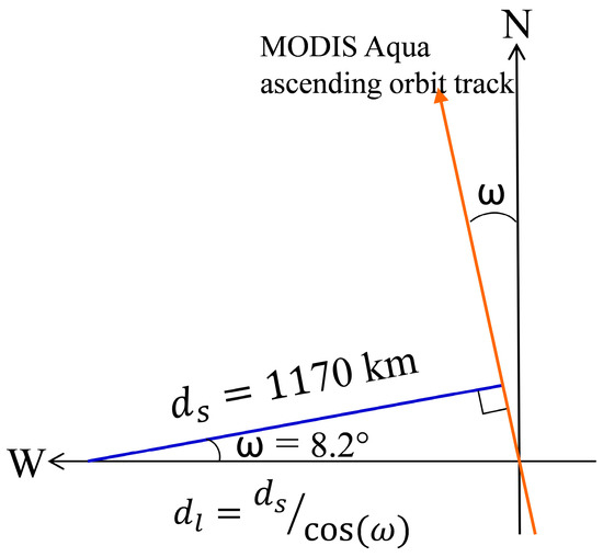 Remotesensing 12 01561 g0a1