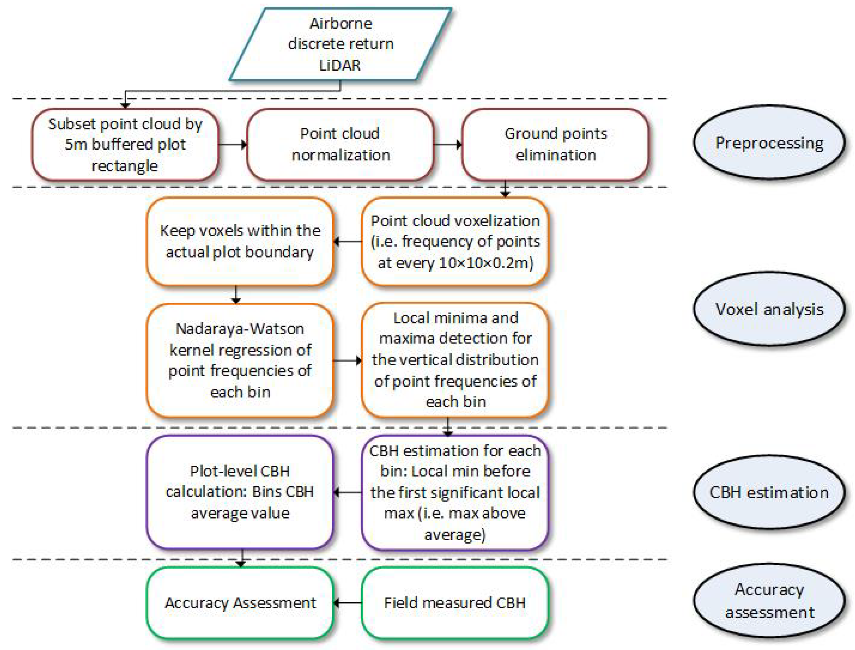 Remotesensing 12 01565 g003