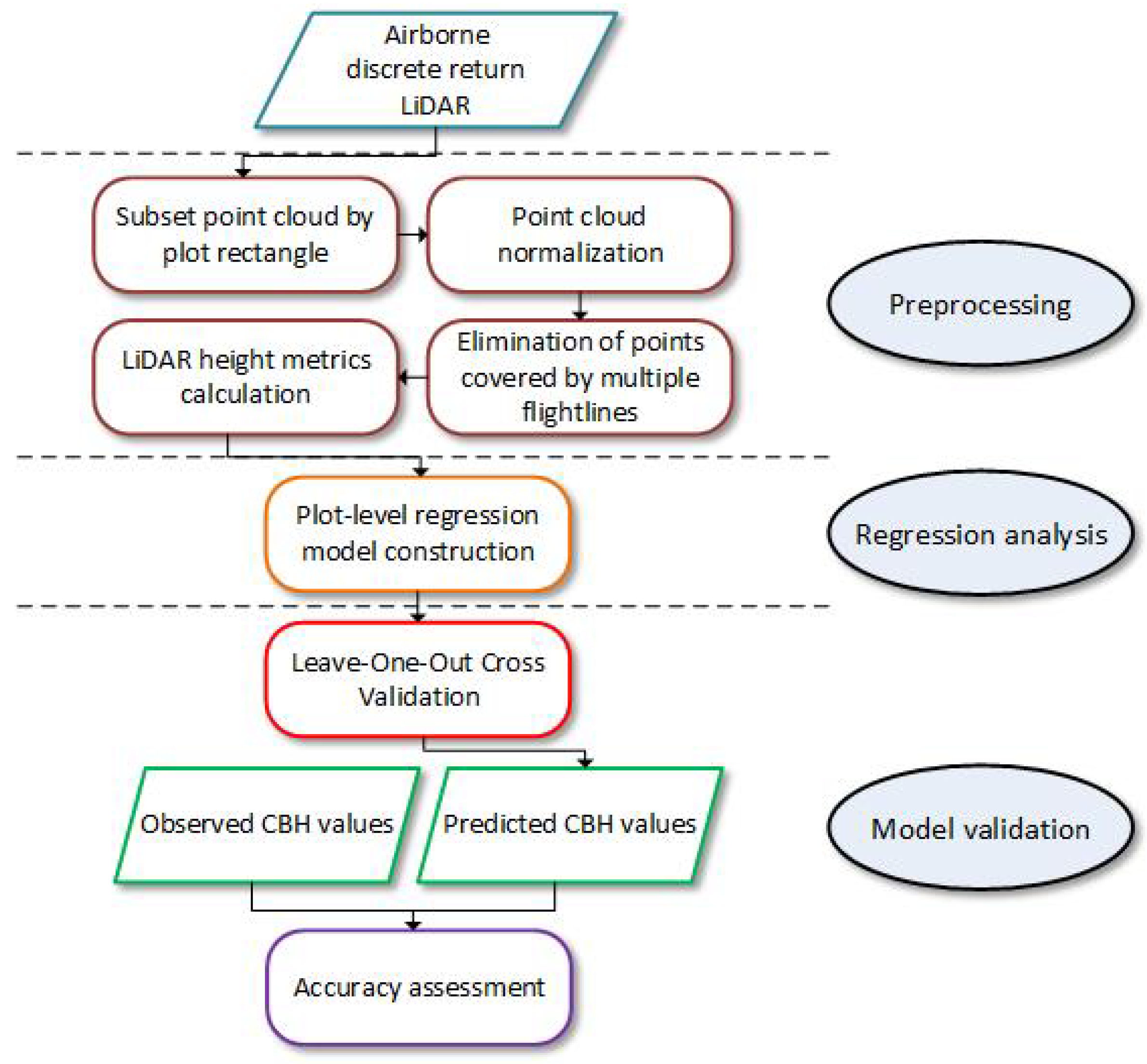 Remotesensing 12 01565 g006