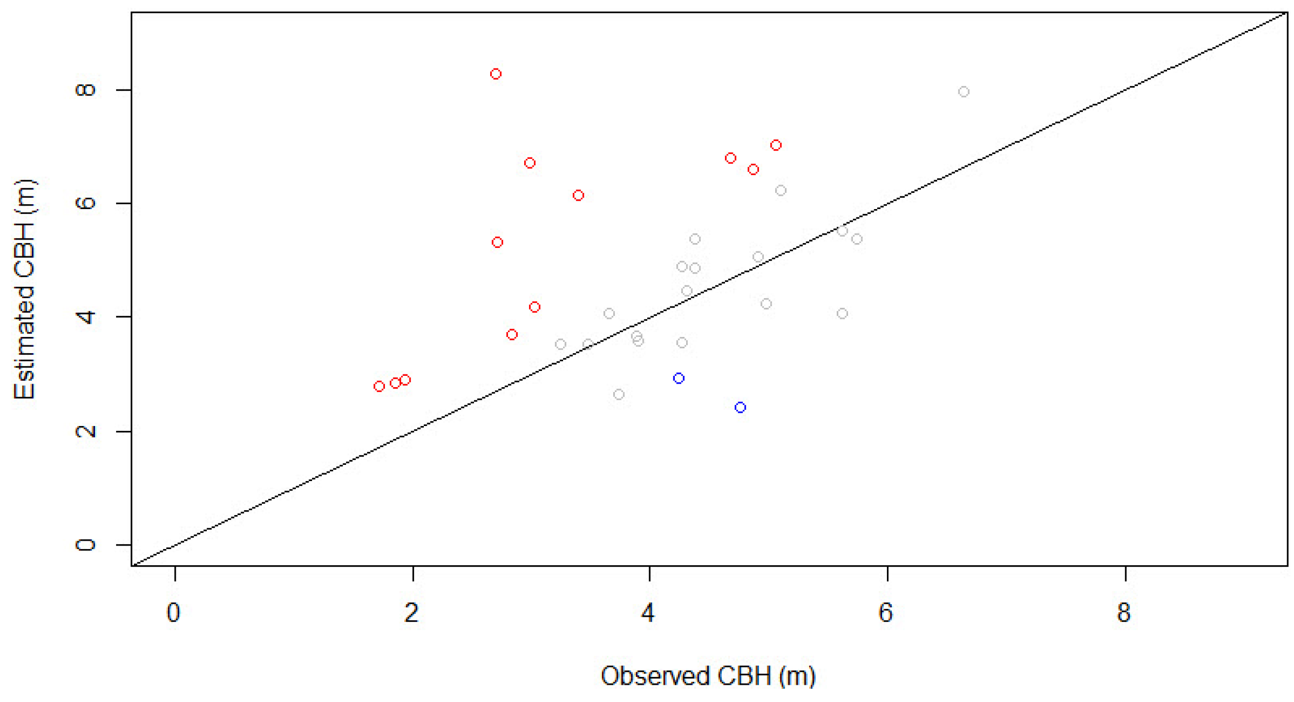 Remotesensing 12 01565 g007