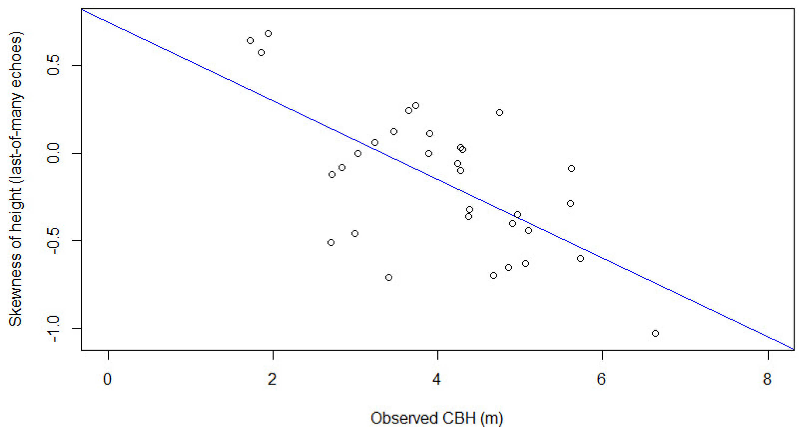 Remotesensing 12 01565 g008
