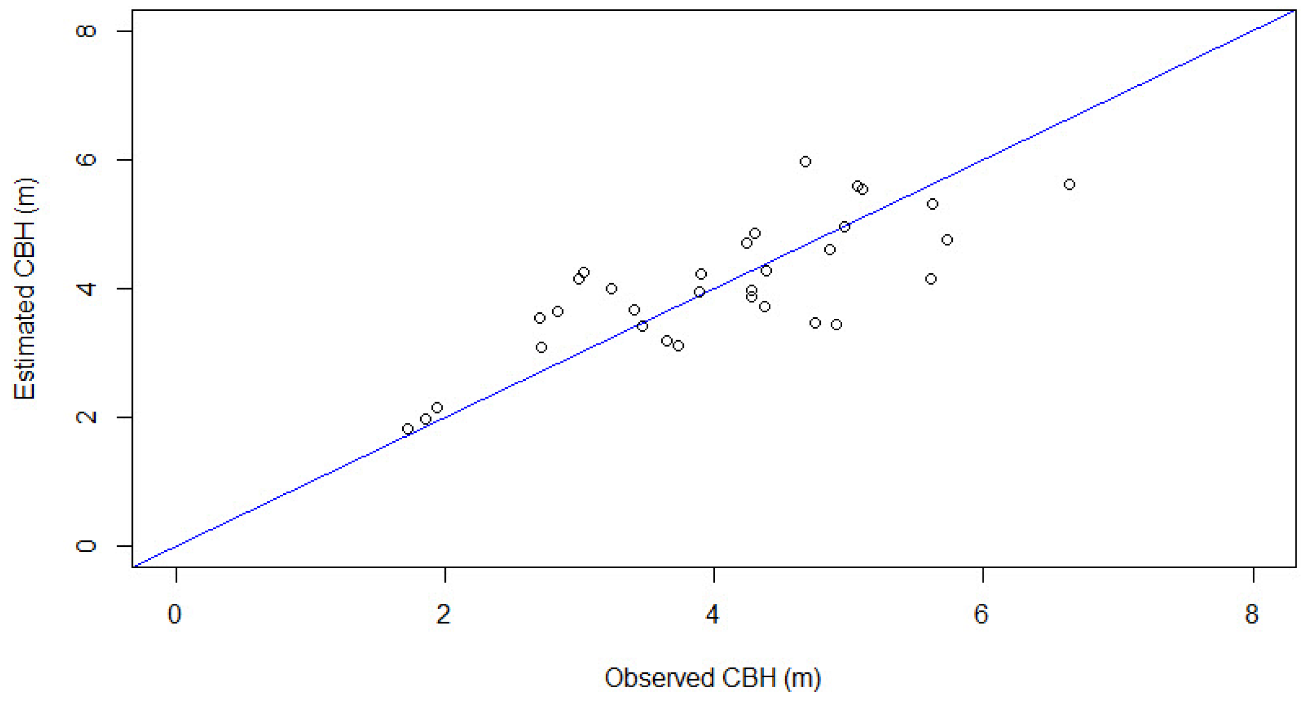 Remotesensing 12 01565 g009