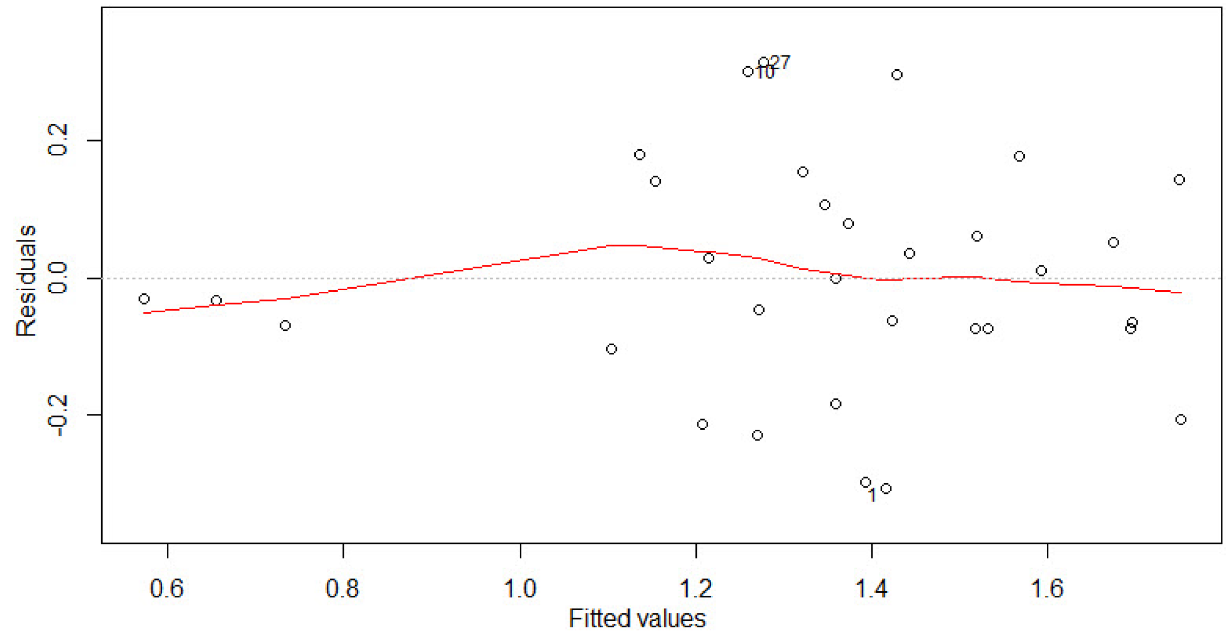 Remotesensing 12 01565 g010
