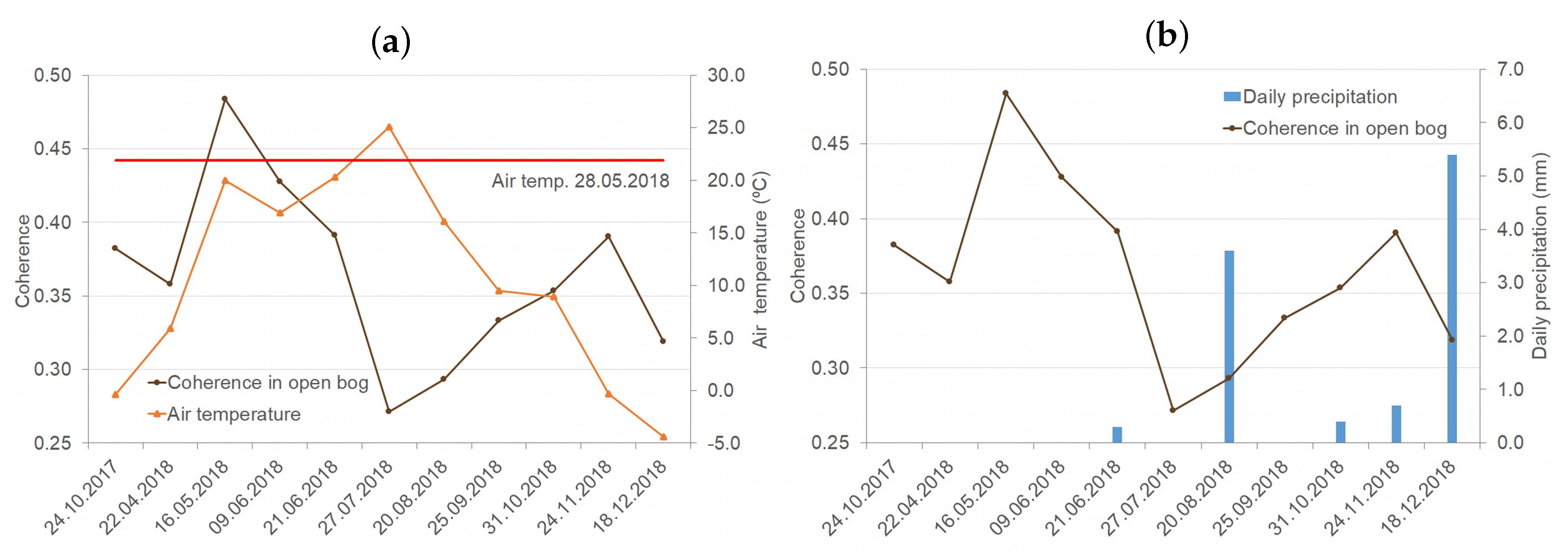 Remotesensing 12 01566 g003