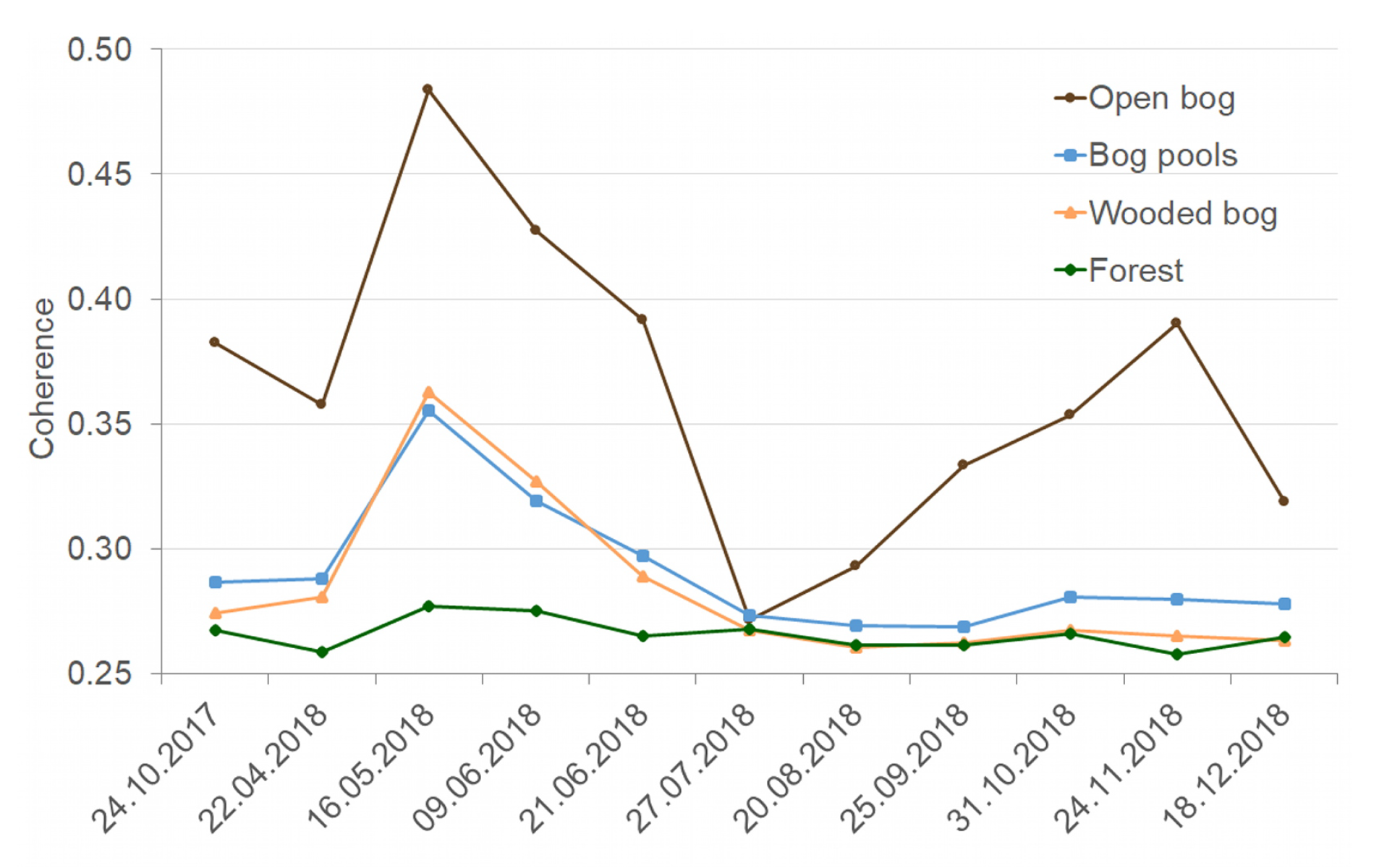 Remotesensing 12 01566 g004