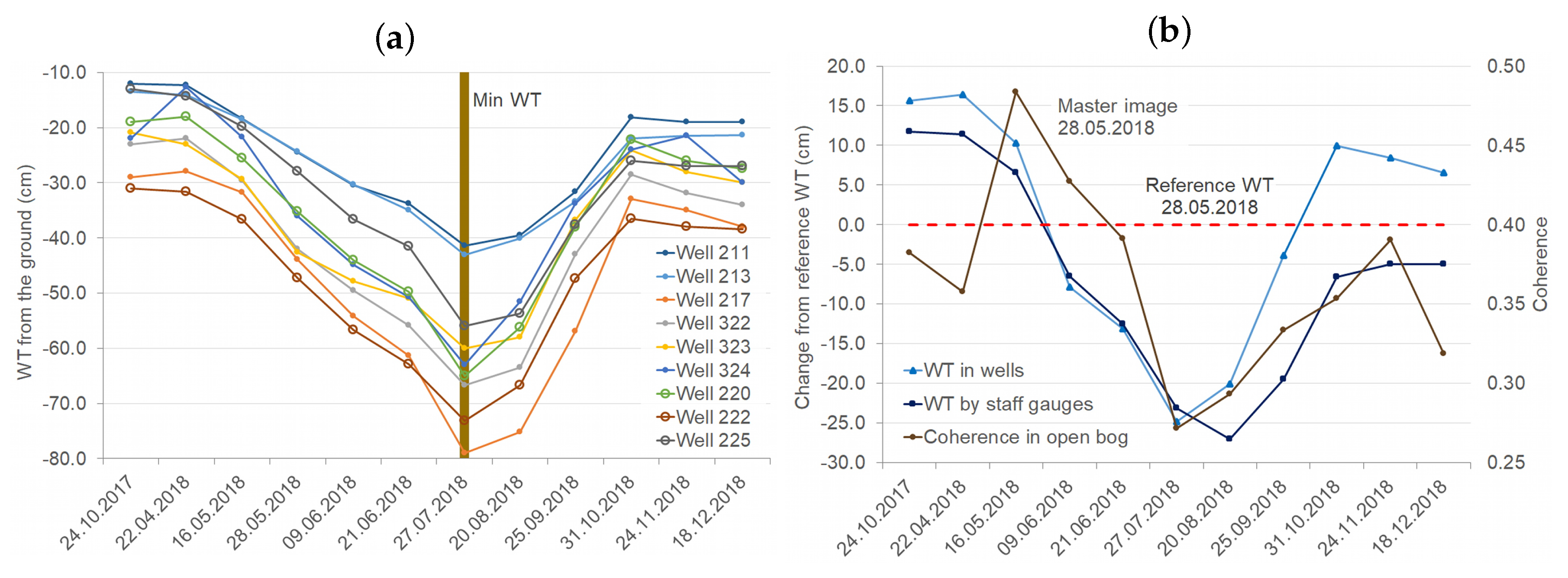 Remotesensing 12 01566 g005