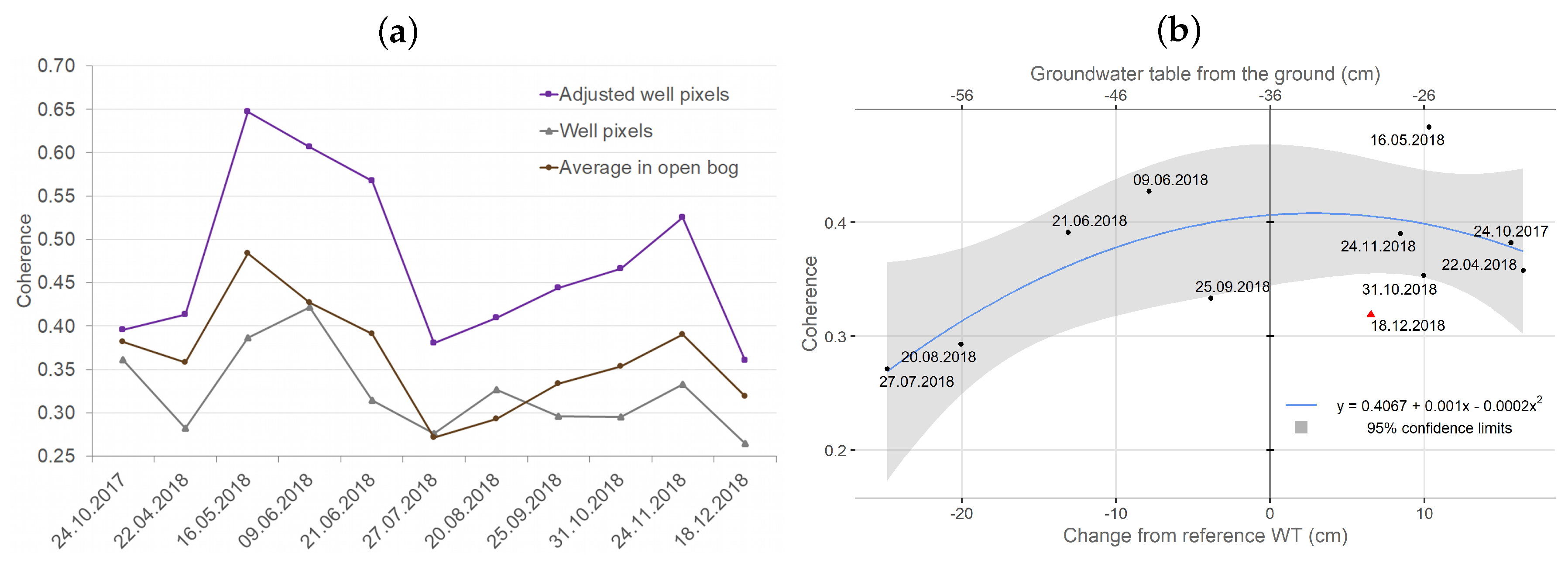 Remotesensing 12 01566 g006
