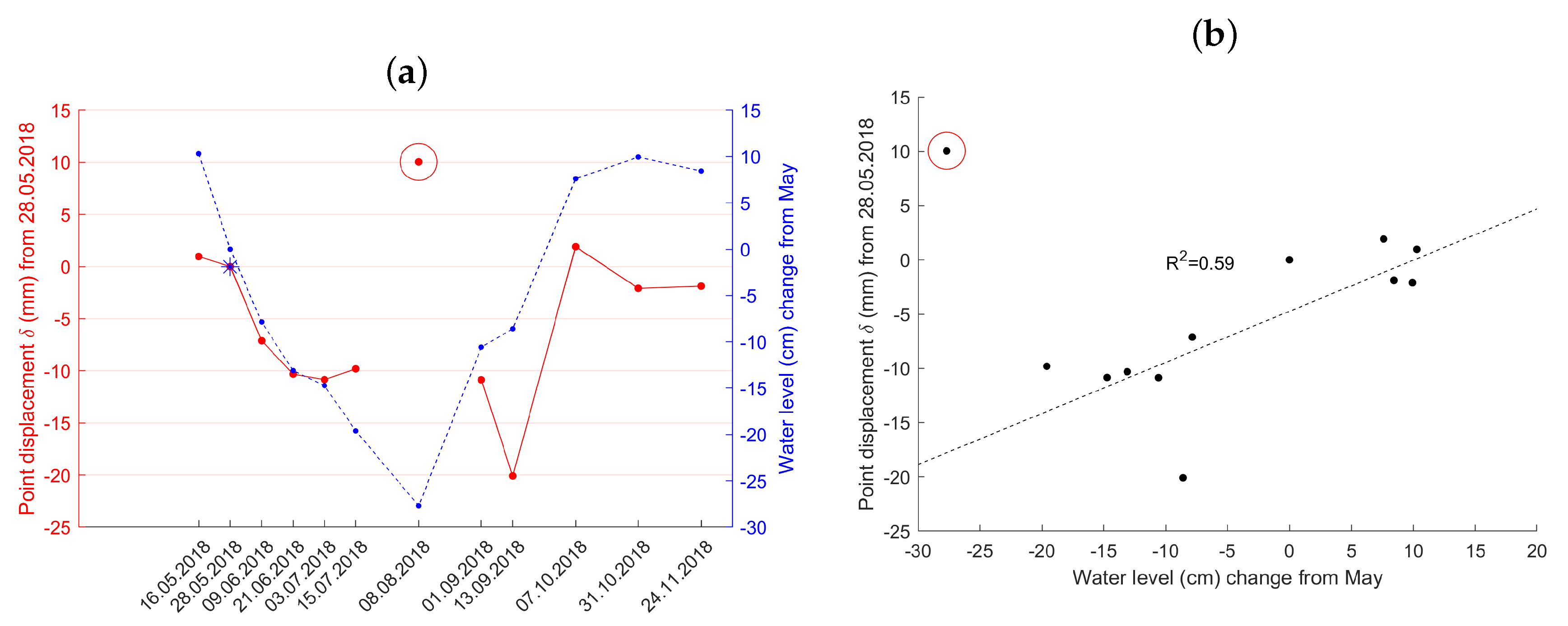 Remotesensing 12 01566 g010
