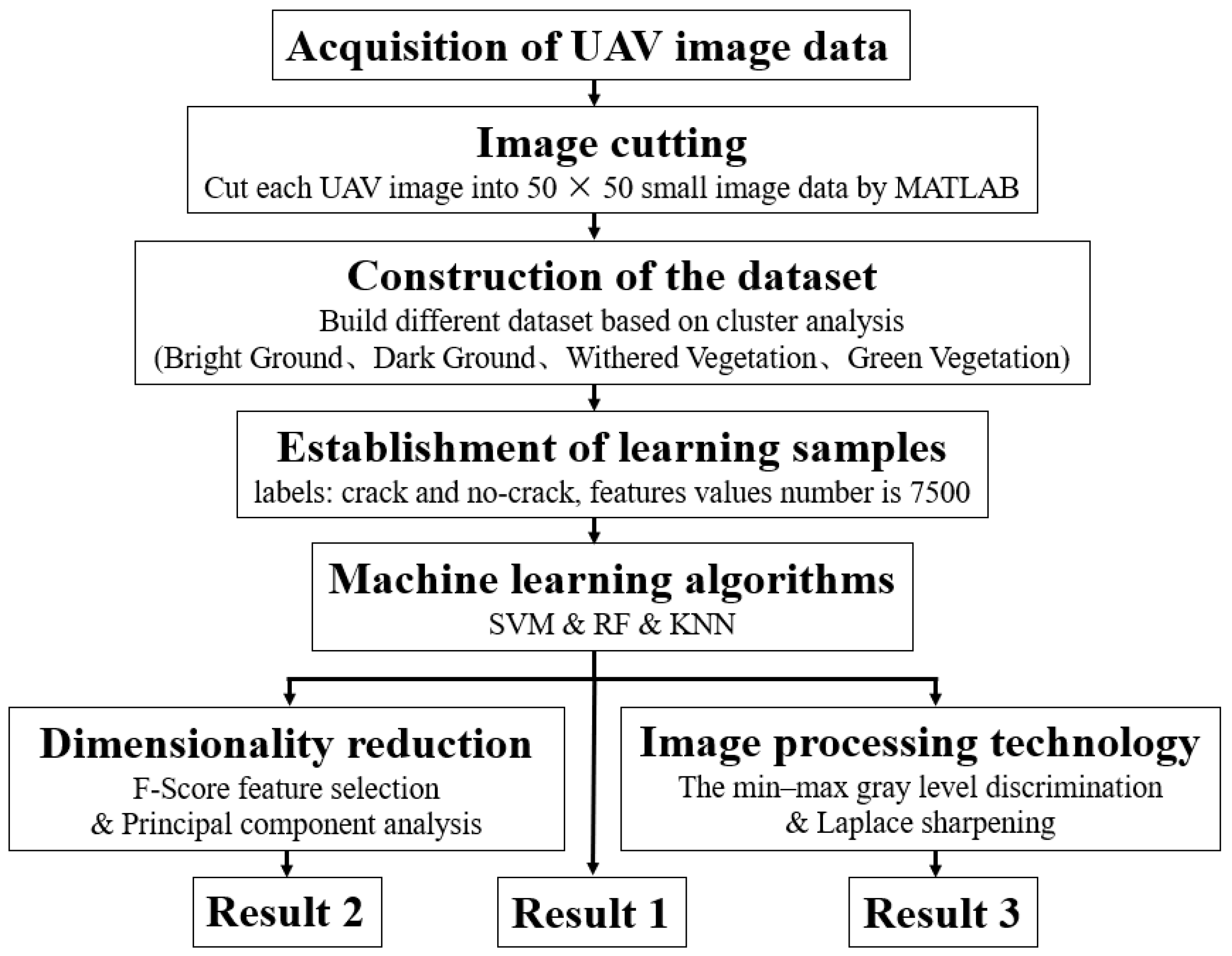 Remotesensing 12 01571 g006 Remotesensing 12 01571 g006