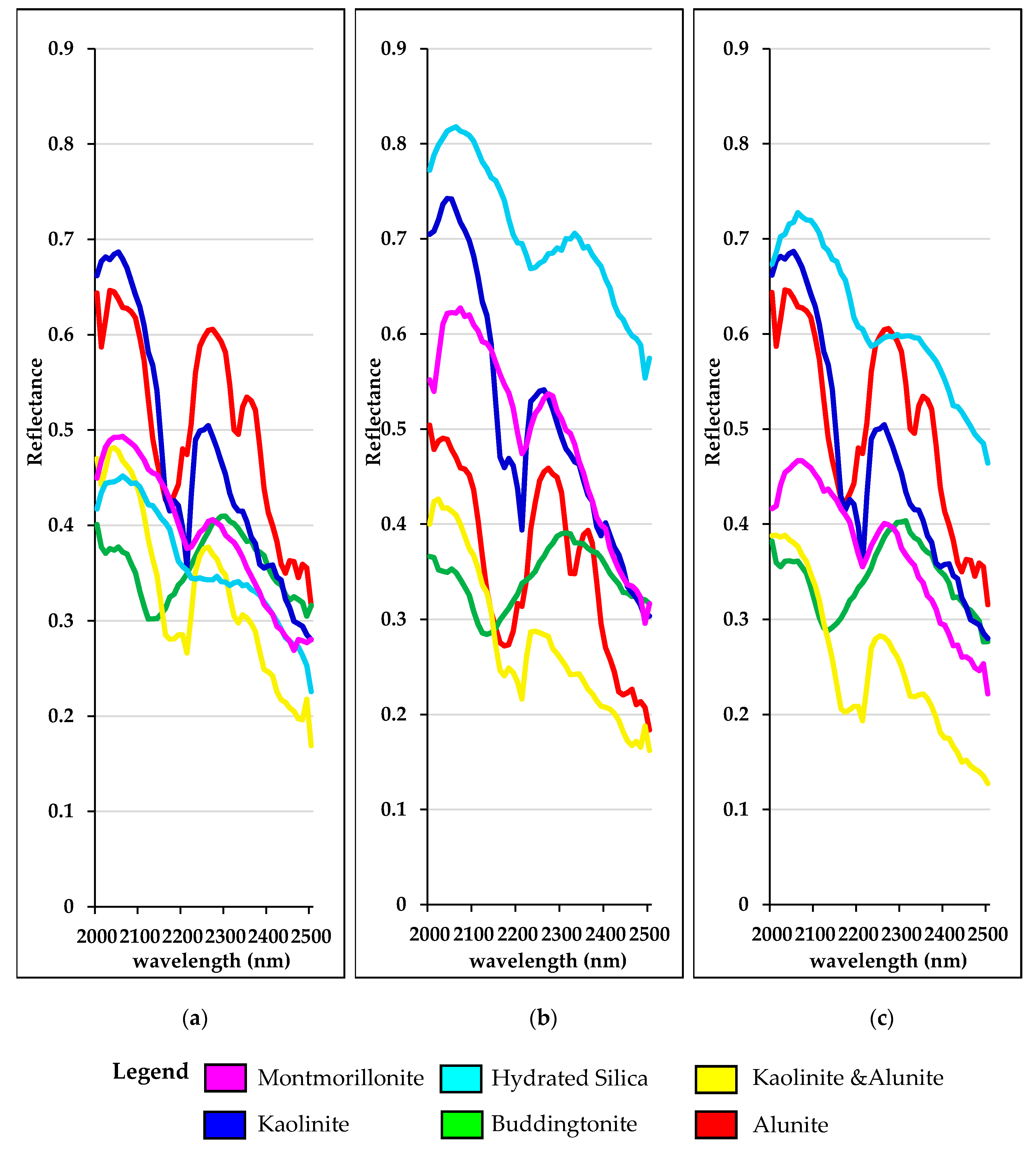 Remotesensing 12 01575 g003 Remotesensing 12 01575 g003