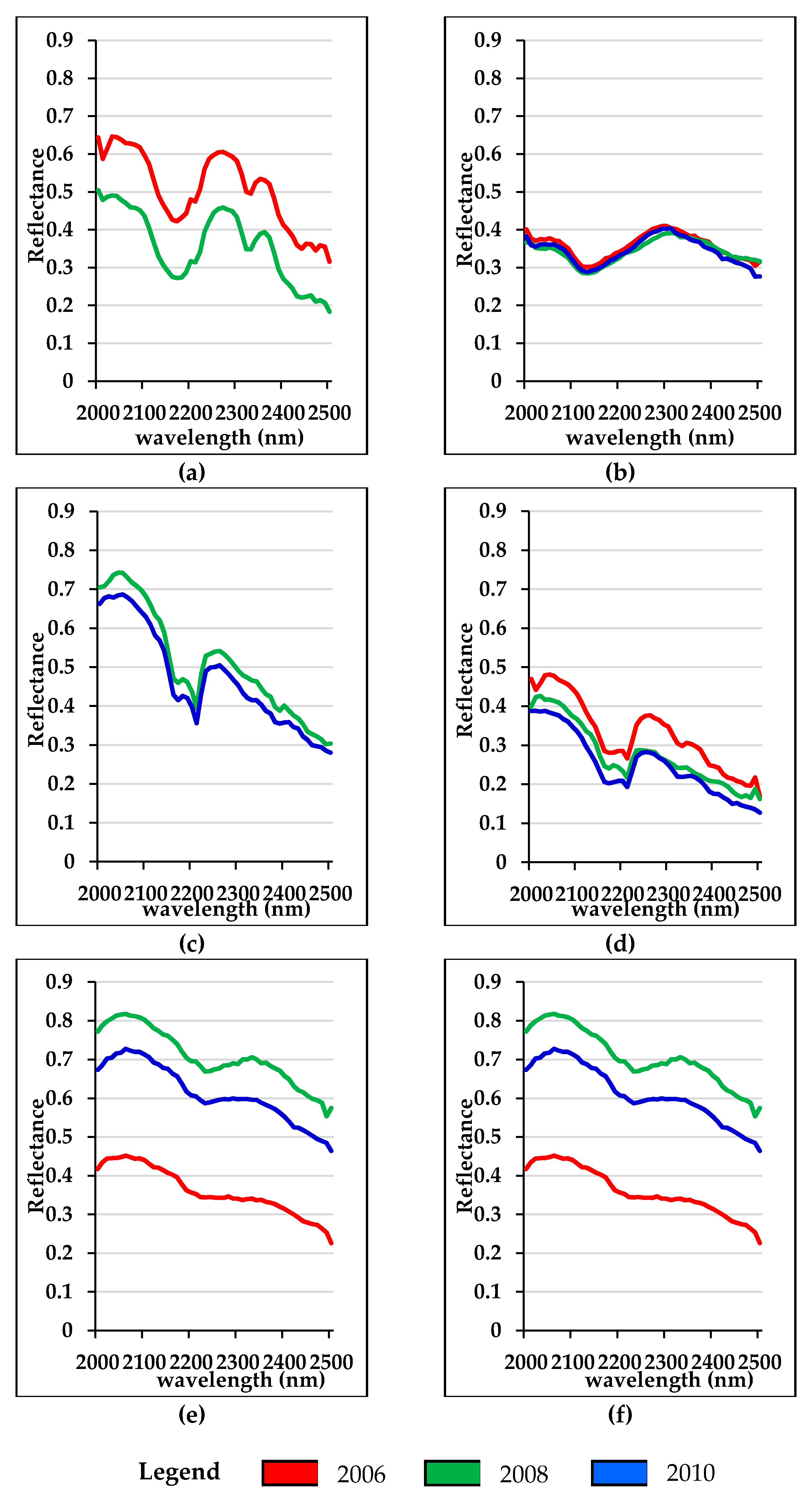 Remotesensing 12 01575 g004 Remotesensing 12 01575 g004